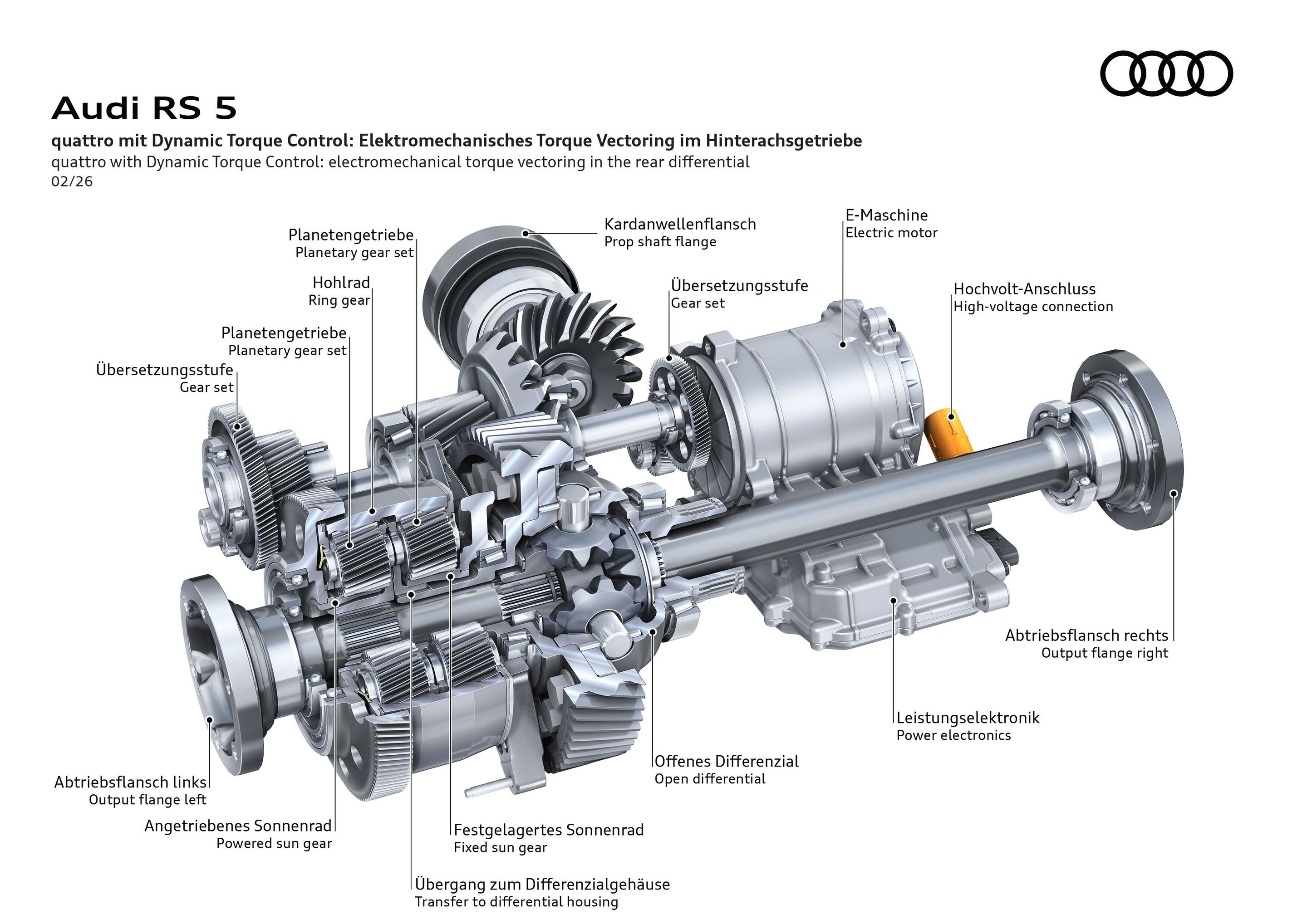 Illustration - Audi RS 5 - Aktuator, Überlagerungsgetriebe und Differenzial verteilen die Antriebsmomente je nach Fahrsituation nahezu vollvariabel zwischen den Hinterrädern und sorgen damit für hohe Agilität und Stabilität.