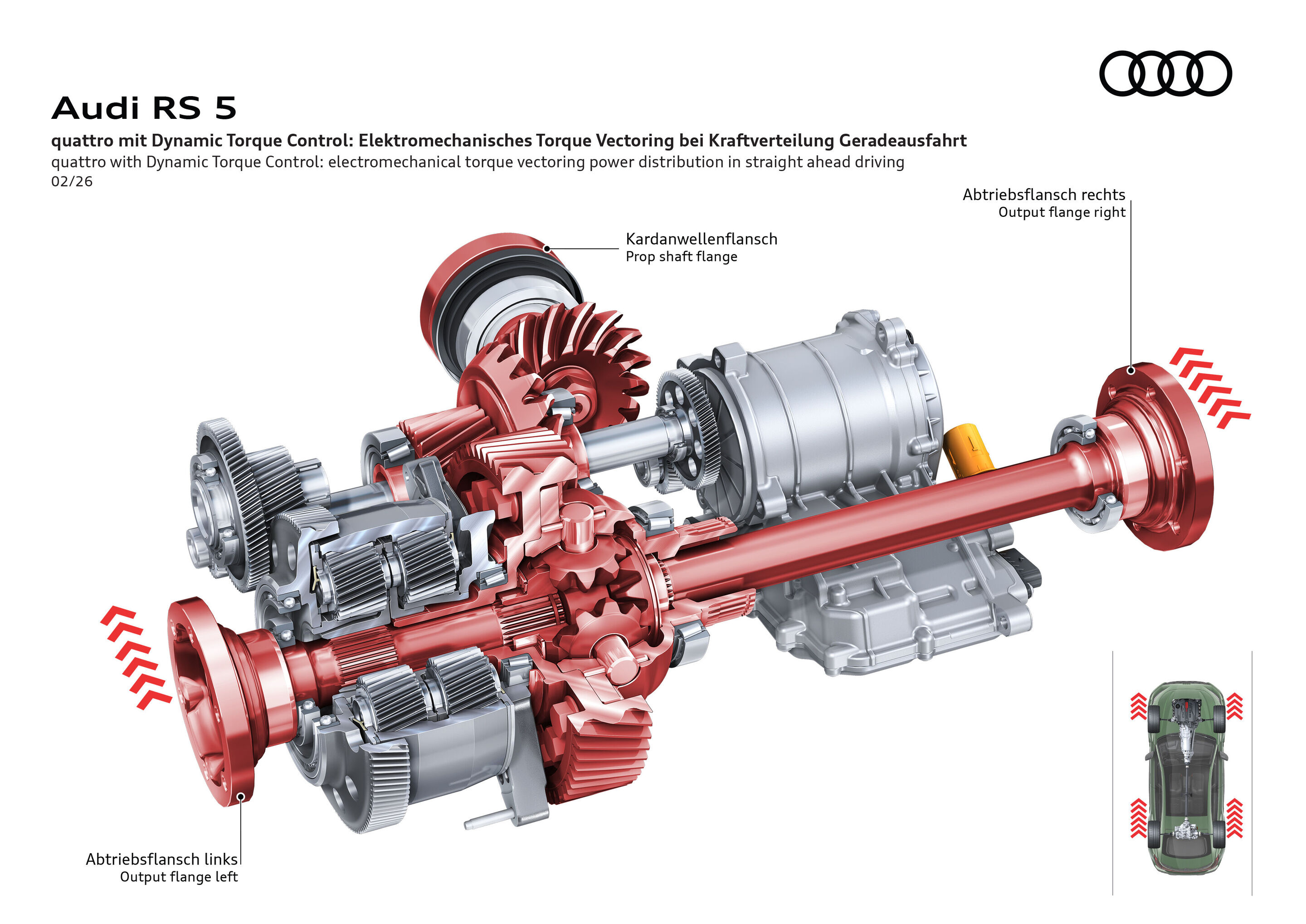 Illustration - Audi RS 5 - Aktuator, Überlagerungsgetriebe und Differenzial verteilen die Antriebsmomente je nach Fahrsituation nahezu vollvariabel zwischen den Hinterrädern und sorgen damit für hohe Agilität und Stabilität.