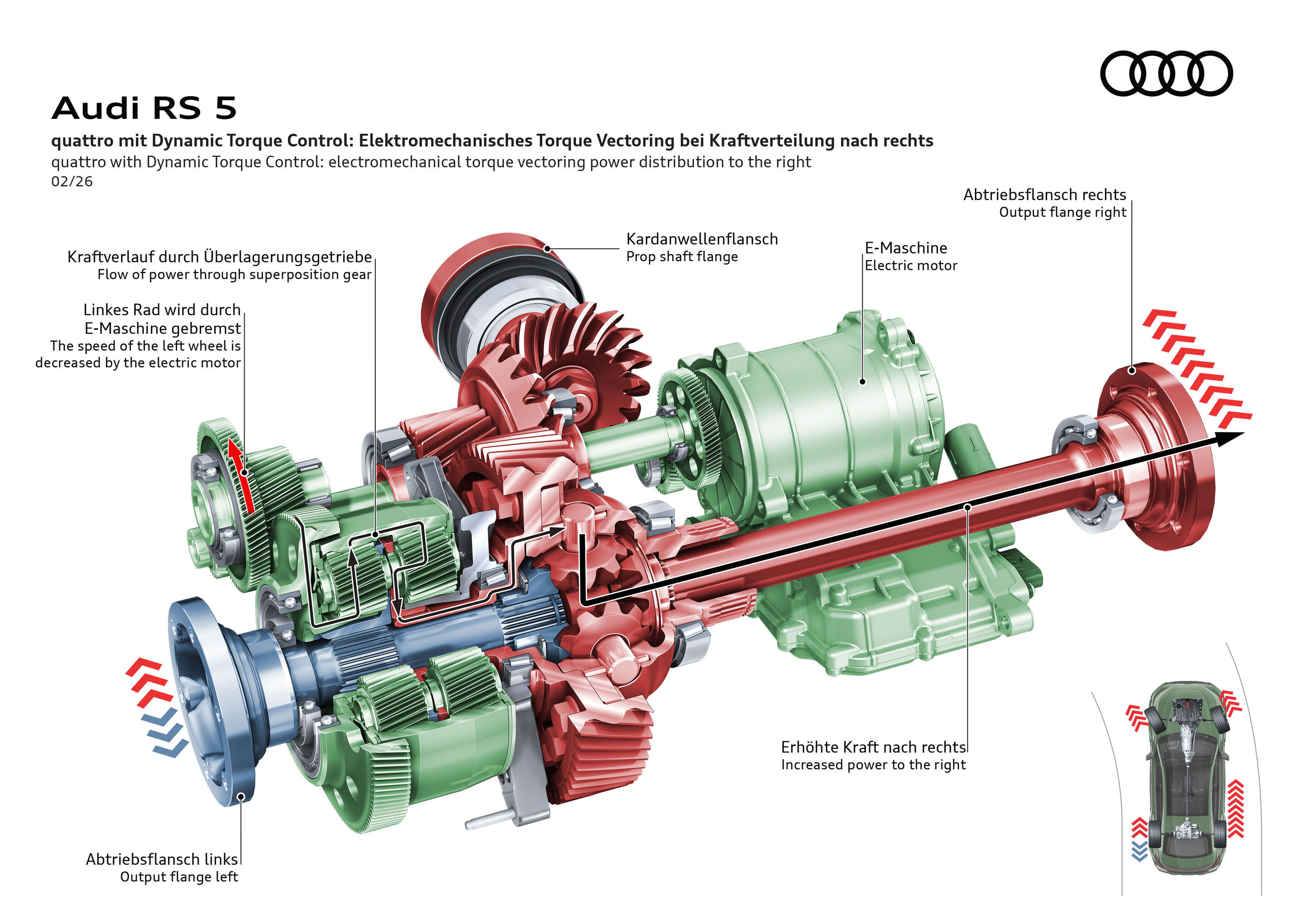 Illustration - Audi RS 5 - Aktuator, Überlagerungsgetriebe und Differenzial verteilen die Antriebsmomente je nach Fahrsituation nahezu vollvariabel zwischen den Hinterrädern und sorgen damit für hohe Agilität und Stabilität.
