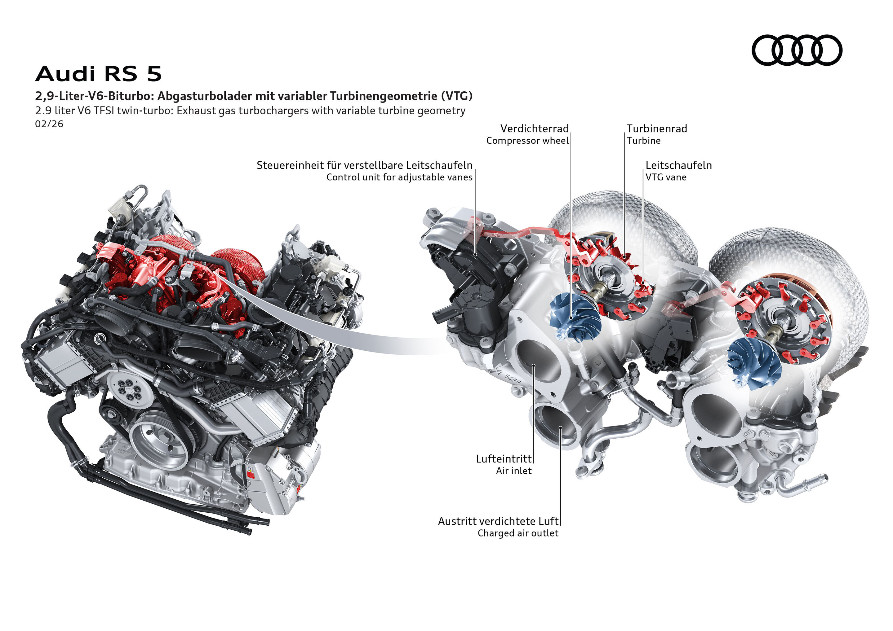 Illustration - Audi RS 5 - Zwei Abgasturbolader und variable Turbinengeometrie sowie eine für besonders hohen Ladedruck ausgelegte, druckverlustarme Ladeluftstrecke ermöglichen ein deutlich direkteres, verzögerungsfreies Ansprechverhalten.