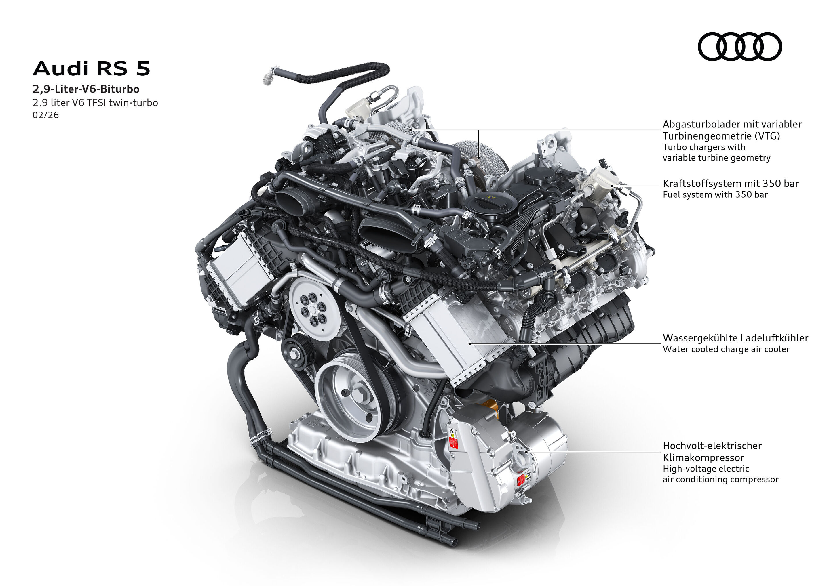 Illustration - Audi RS 5 - Zwei Abgasturbolader und variable Turbinengeometrie sowie eine für besonders hohen Ladedruck ausgelegte, druckverlustarme Ladeluftstrecke ermöglichen ein deutlich direkteres, verzögerungsfreies Ansprechverhalten.