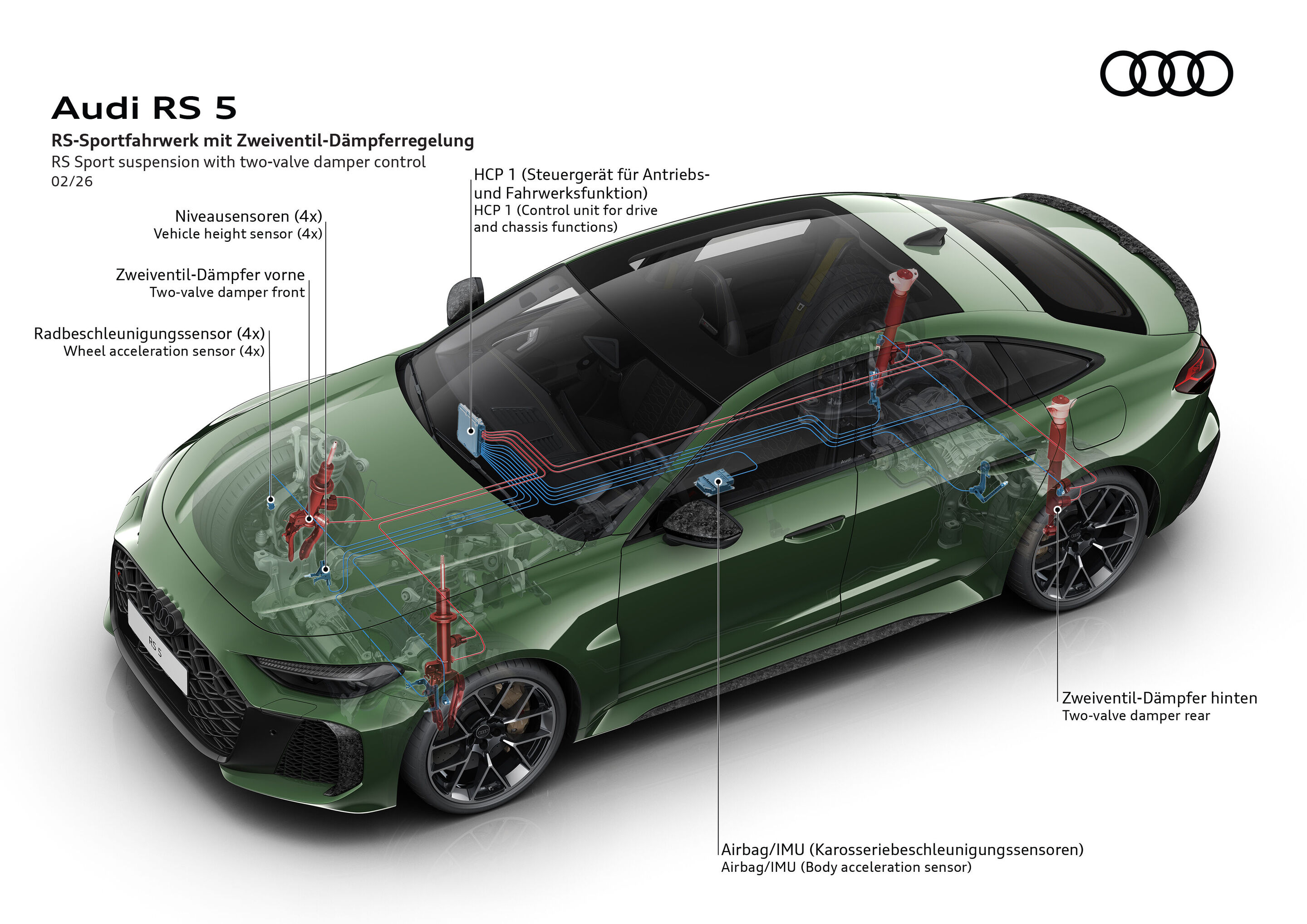 Illustration - Audi RS 5 - Das feinjustierte RS‑Sportfahrwerk mit 2‑Ventil‑Dämpfer‑Technologie erreicht eine enorme fahrdynamische Spreizung.