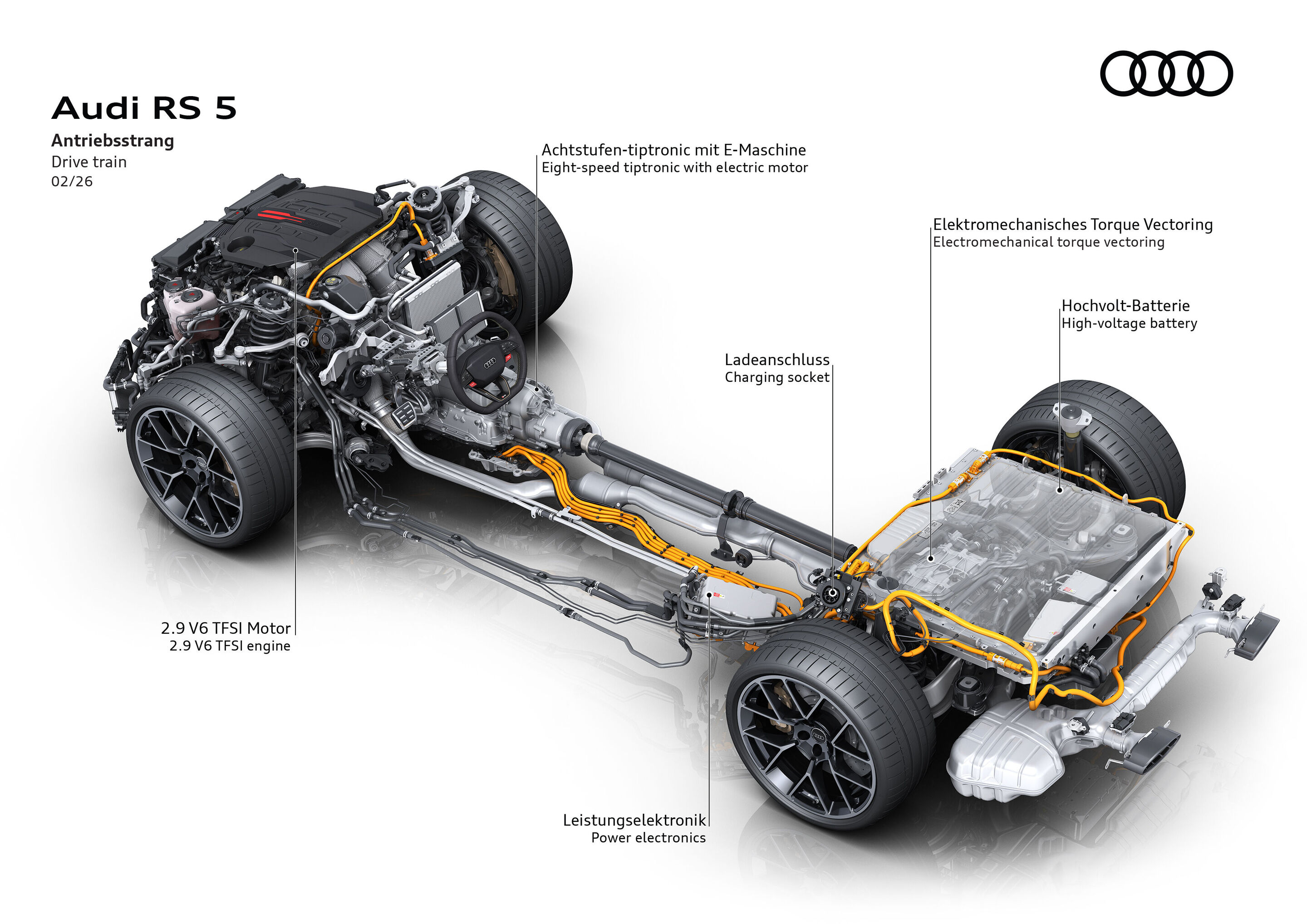 Illustration - Audi RS 5 - Kernkomponenten des neuen RS 5:
- 2,9-Liter-V6-TFSI-Biturbomotor
- 130 kW starke E-Maschine   
- hybridische Achtganggetriebe
- Hinterachsgetriebe quattro mit Dynamic Torque Control
