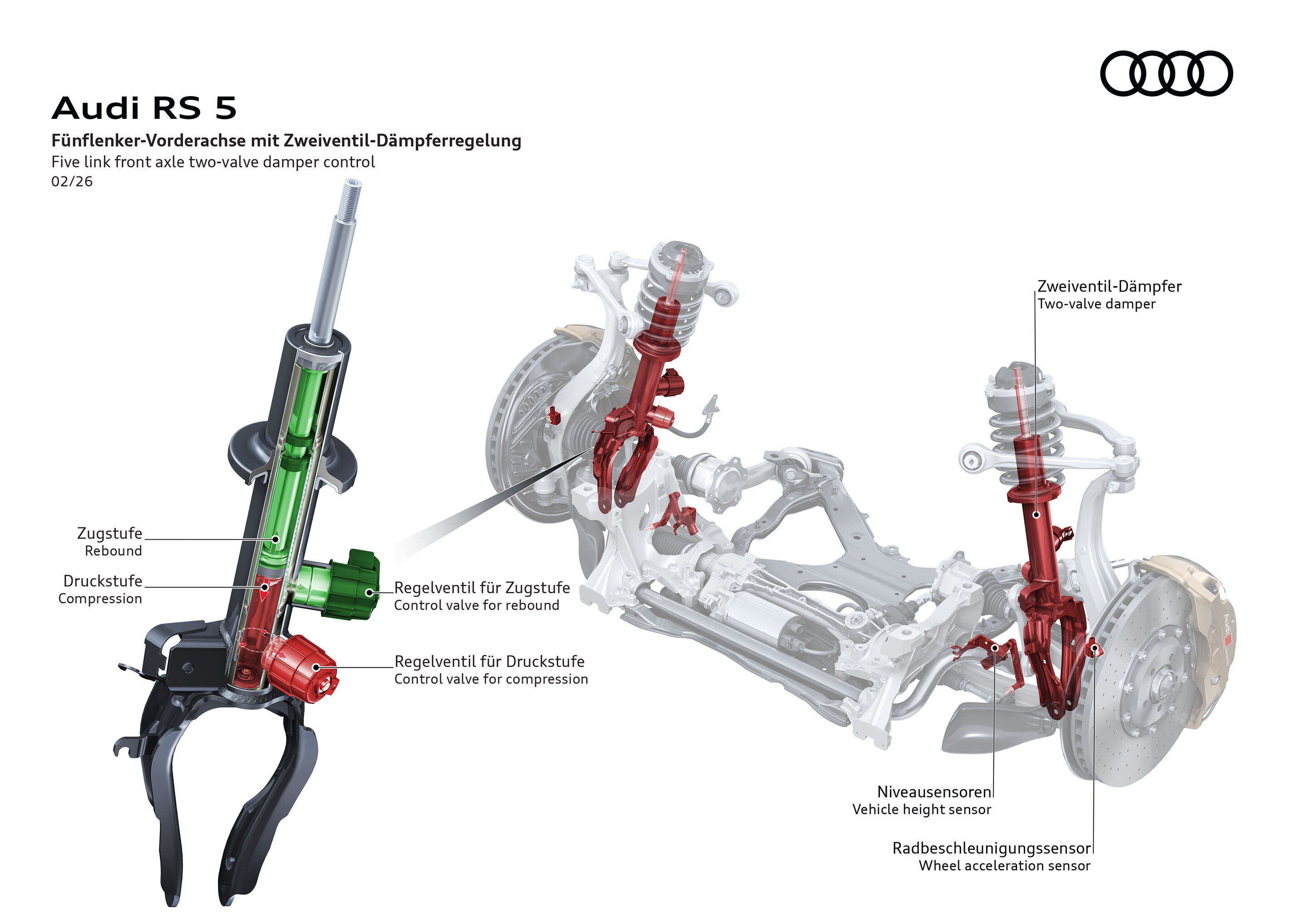 Illustration - Audi RS 5 - Die 2-Ventil-Dämpfer ermöglichen eine unabhängige Regulierung der Dämpfung beim Ein- und Ausfedern und sorgen so für ein besonders komfortables wie auch sportliches Fahrerlebnis.
