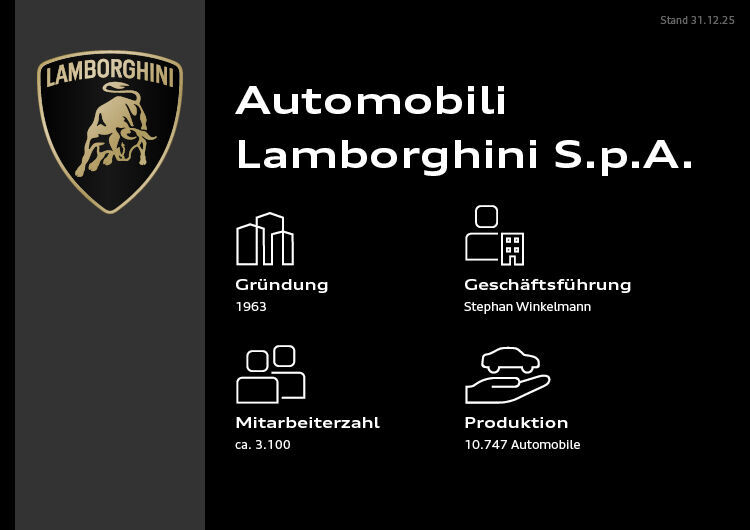 Infografik - Automobili Lamborghini S.p.A. - Automobili Lamborghini S.p.A.
