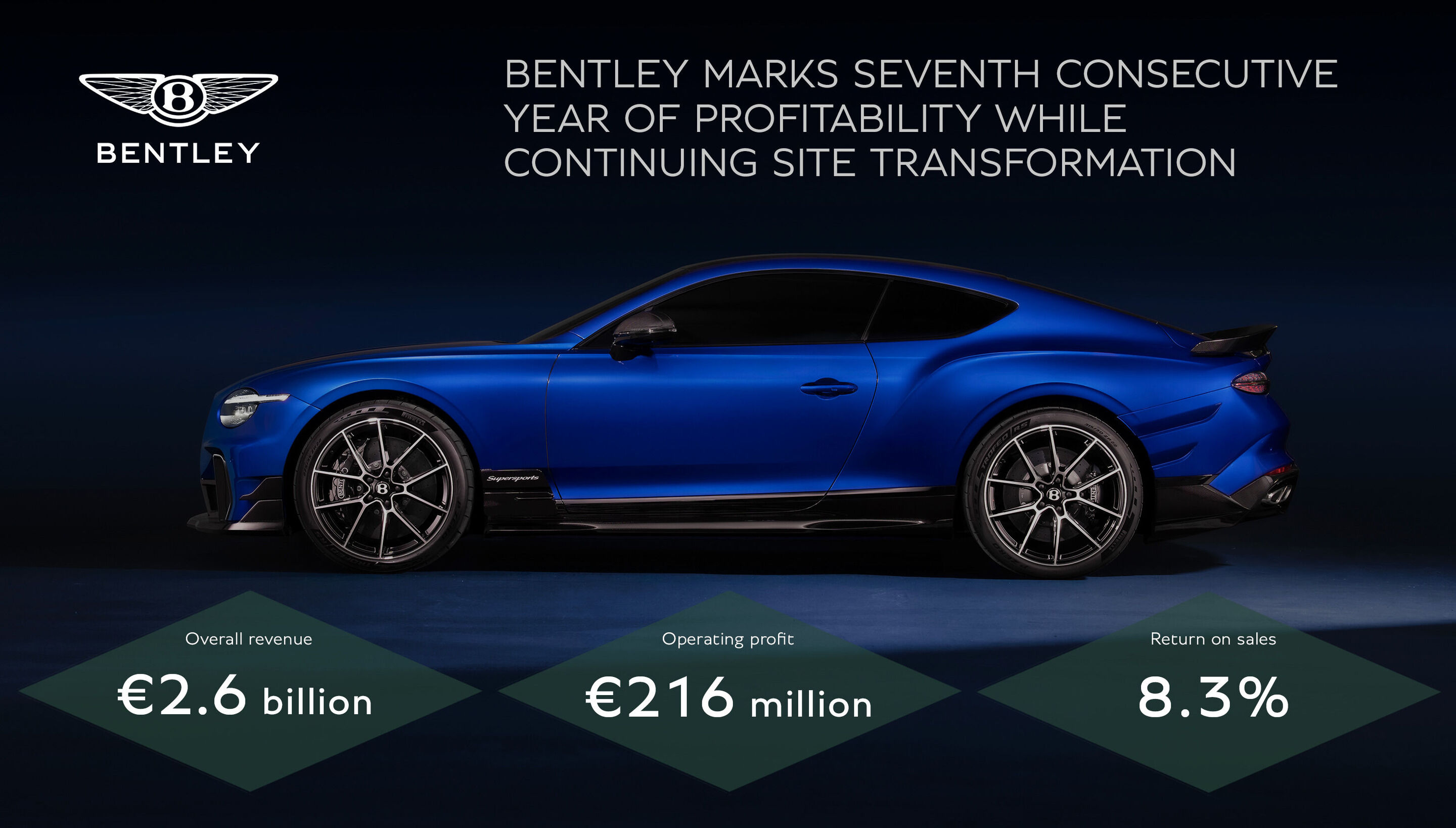 Bentley Motors Ltd. - Bentley marks seventh consecutive year of profitability while continuing site transformation