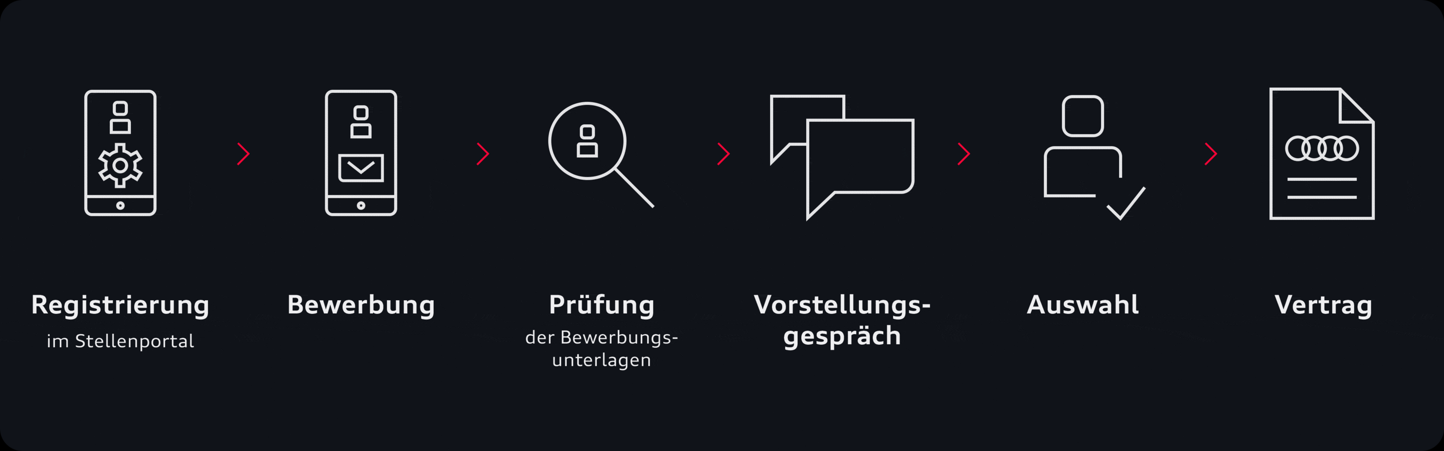 So bewirbst du dich für ein Praktikum bei Audi: Im ersten Schritt registrierst du dich im Audi-Stellenportal. Anschließend lädst du deine Bewerbungsunterlagen direkt im Portal hoch. Nach Eingang deiner Bewerbung werden die Unterlagen sorgfältig geprüft. Wenn du mit deiner Bewerbung überzeugst, wirst du zu einem persönlichen Gespräch eingeladen. Danach trifft Audi eine Auswahlentscheidung. Im letzten Schritt wird dein Arbeitsvertrag erstellt und unterzeichnet – und deinem Praktikum bei Audi steht nichts mehr im Weg.