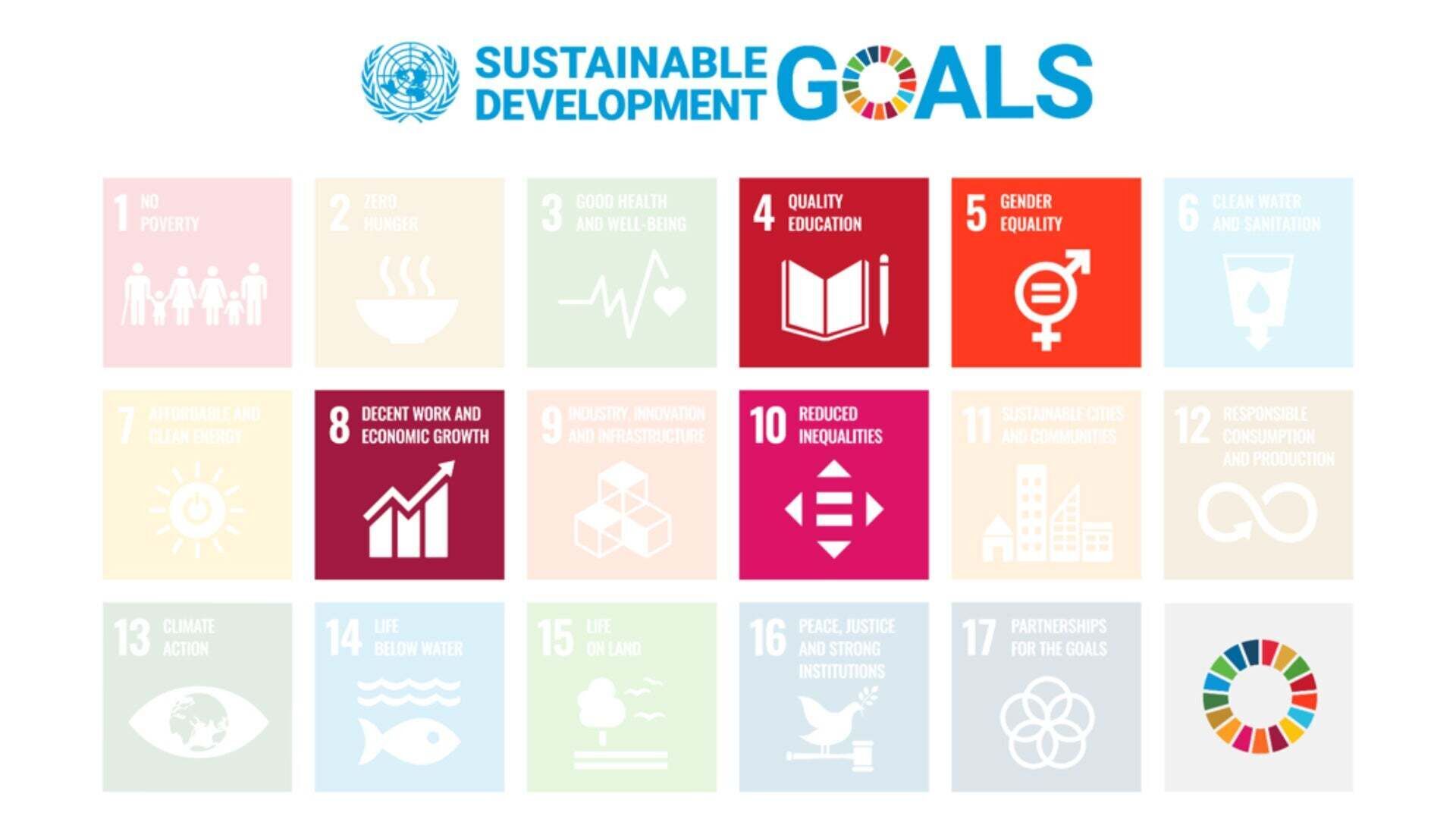 Infografik zeigt die markierten Sustainable Development Goals 4: Quality Education, 5: Gender Equality, 8: Decent Work and Economic Growth und 10: Reduced Inequalities.