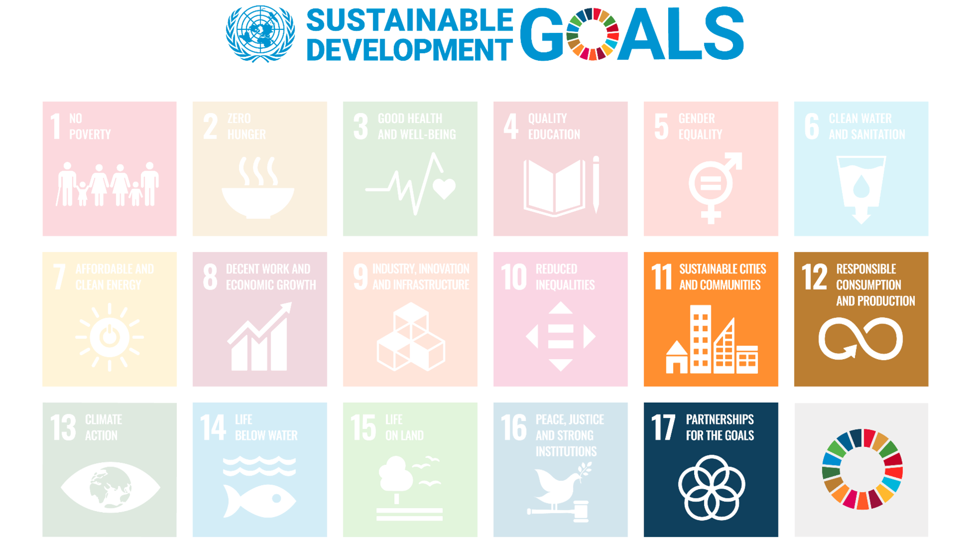 Die Grafik zeigt, die für das Thema “gesellschaftliches Engagement” relevanten SDGs Nr. 11, 12 und 17.
