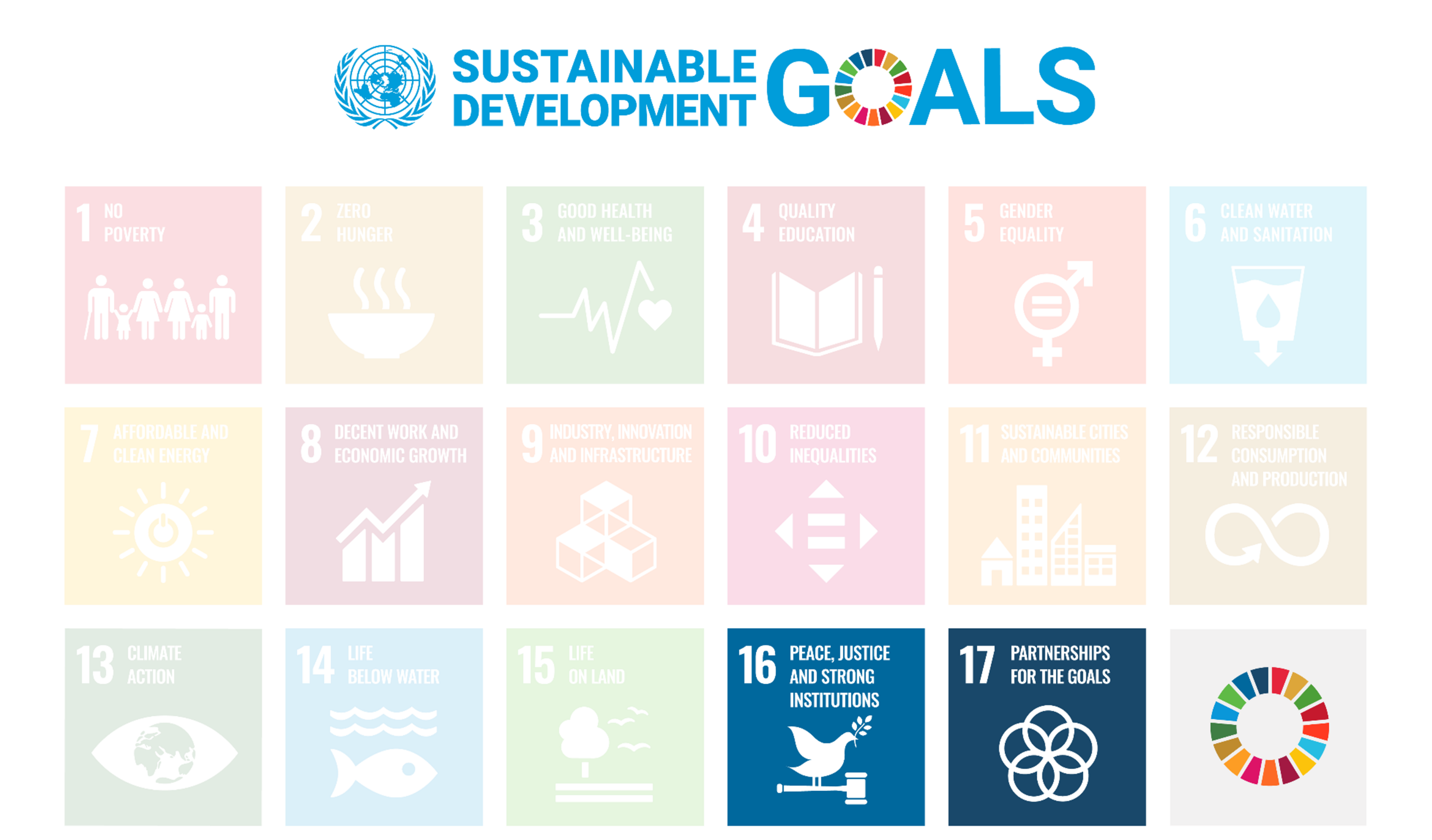 The graphic highlights SDGs 16 and 17, which are relevant for the topic of integrity and compliance.