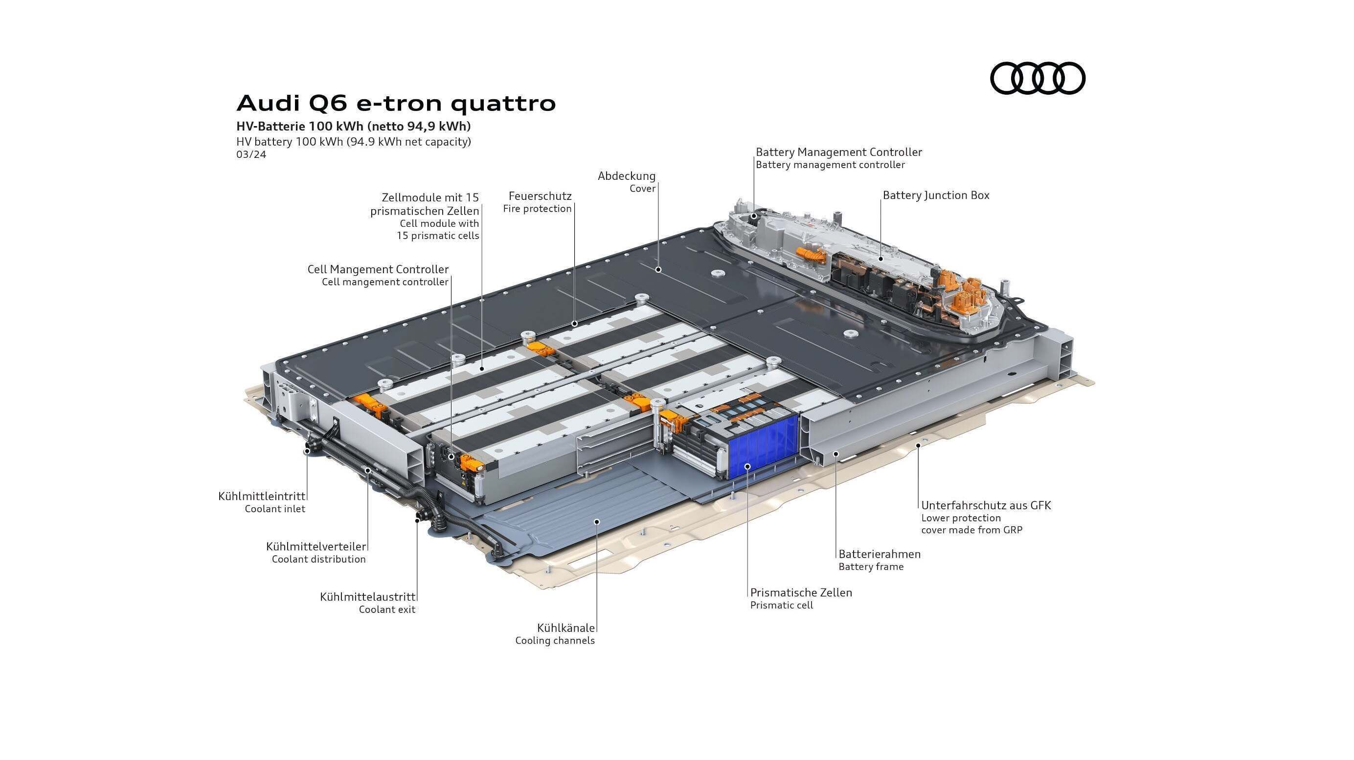 Structure of a high-voltage battery in the Audi Q6 e-tron quattro as the central energy unit of the electric vehicle.