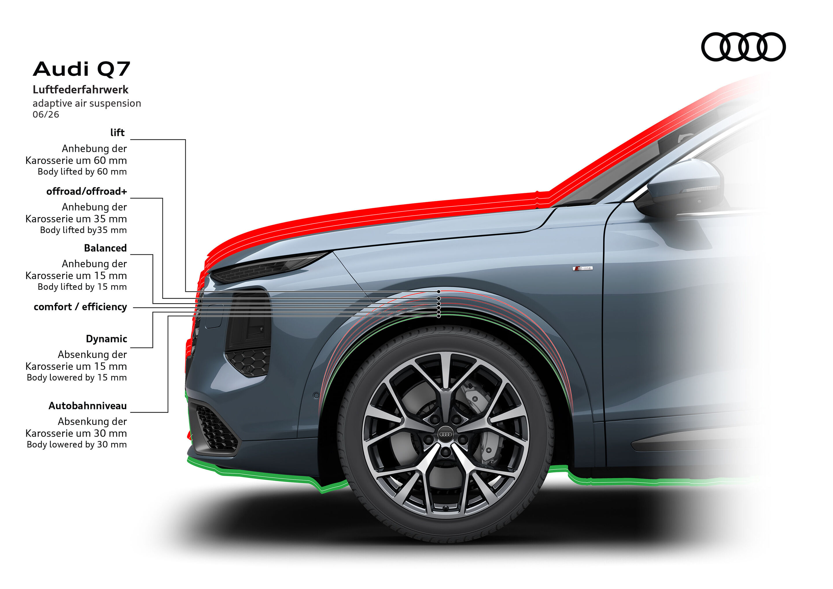 Illustration - Audi Q7 - Adaptive air suspension