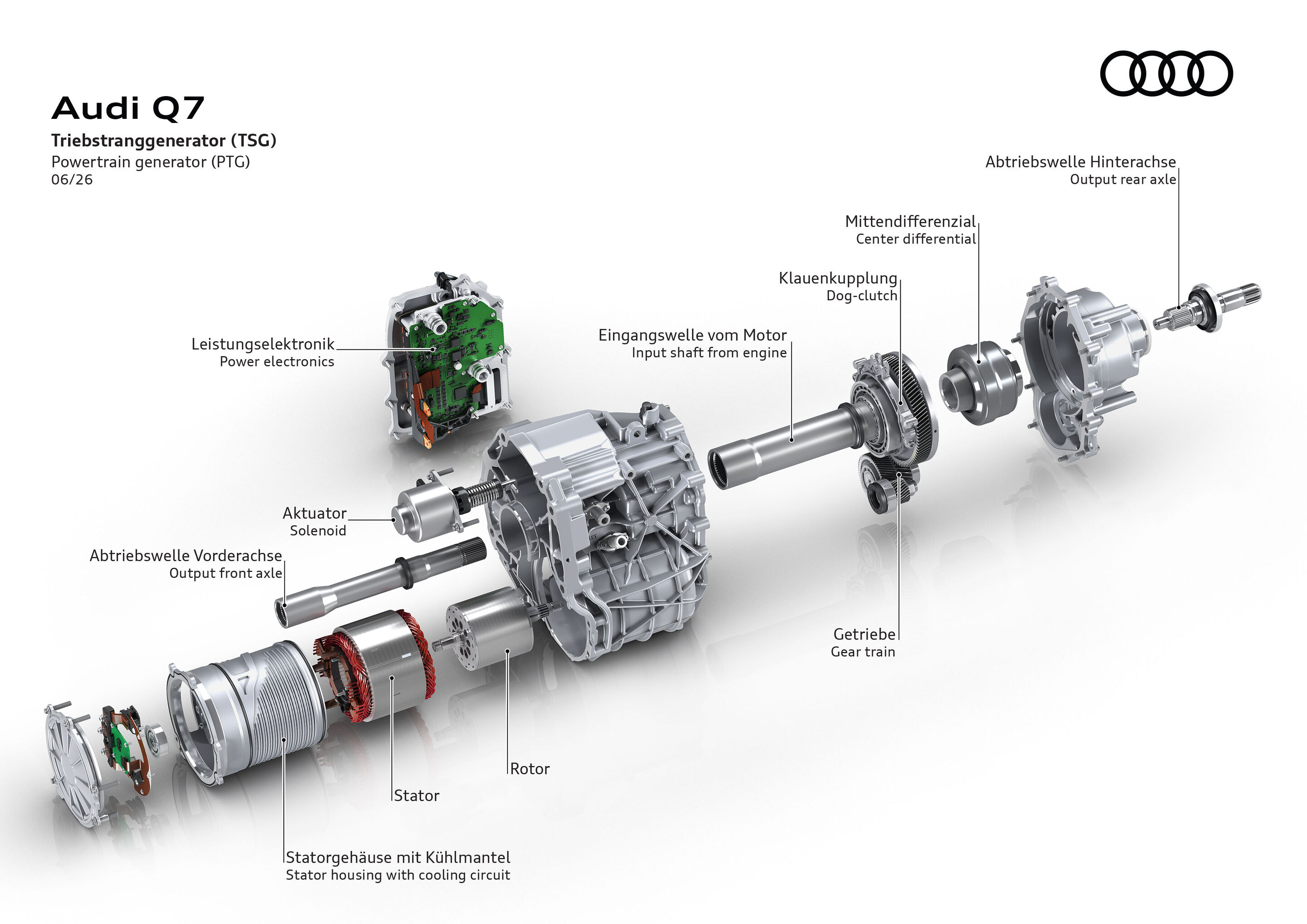 Illustration - Audi Q7 - Powertrain generator (PTG)