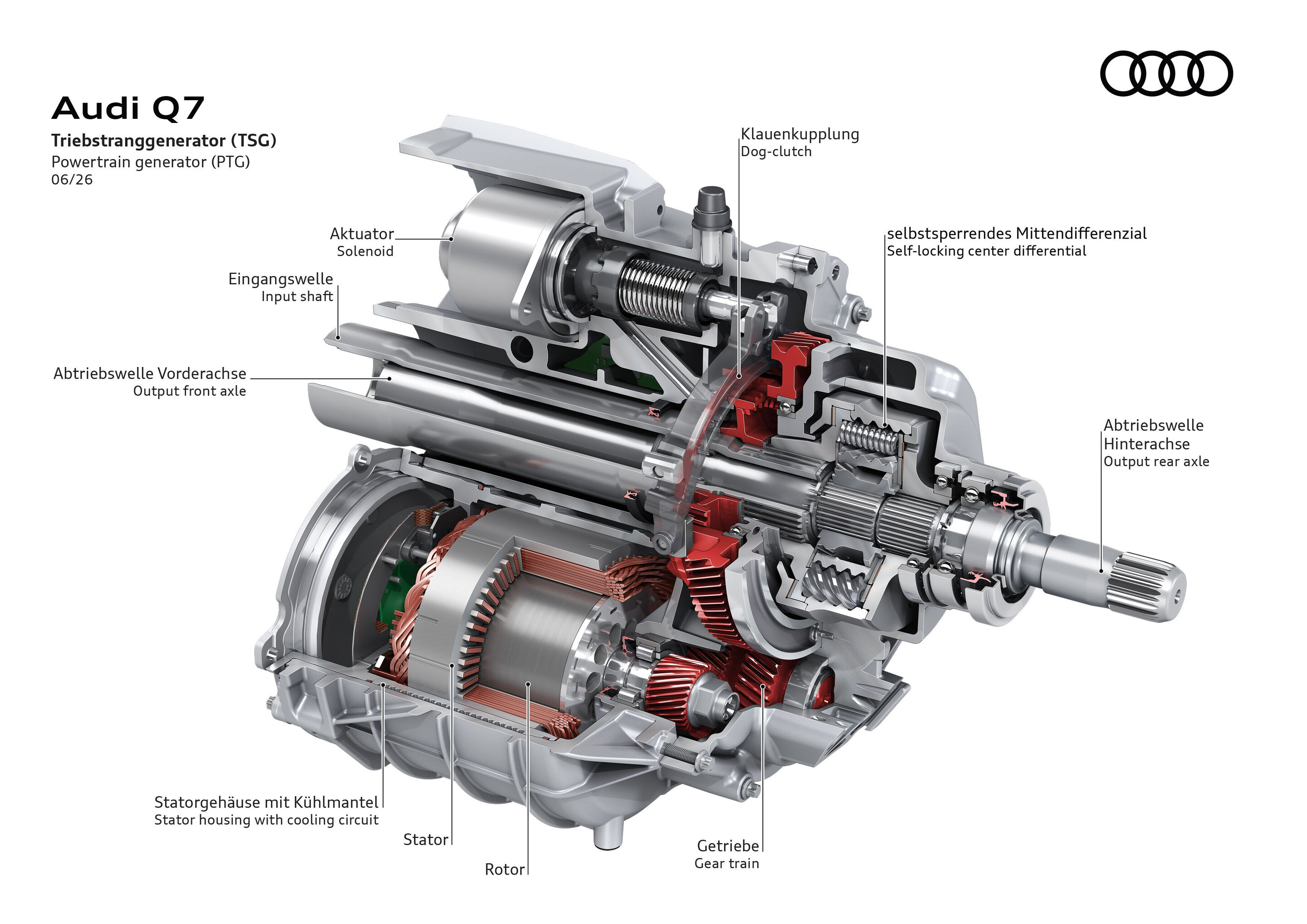 Illustration - Audi Q7 - Powertrain generator (PTG)