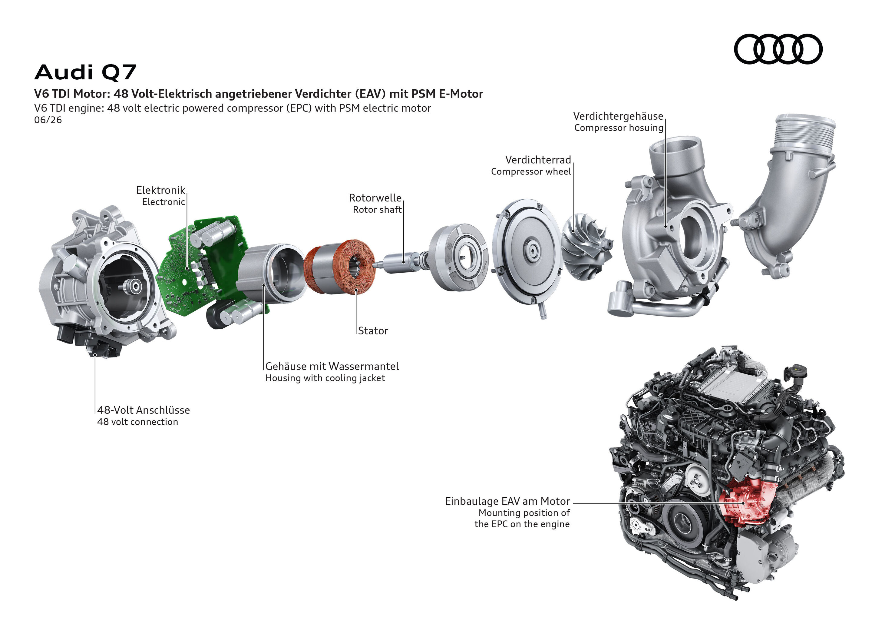 Illustration - Audi Q7 - V6 TDI engine: 48-volt electric-powered compressor (EPC) with PSM electric motor