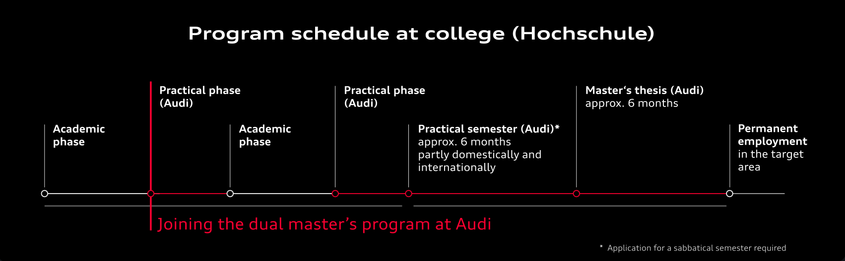 Illustration - Program schedule at college (Hochschule) - Program schedule at college (Hochschule)