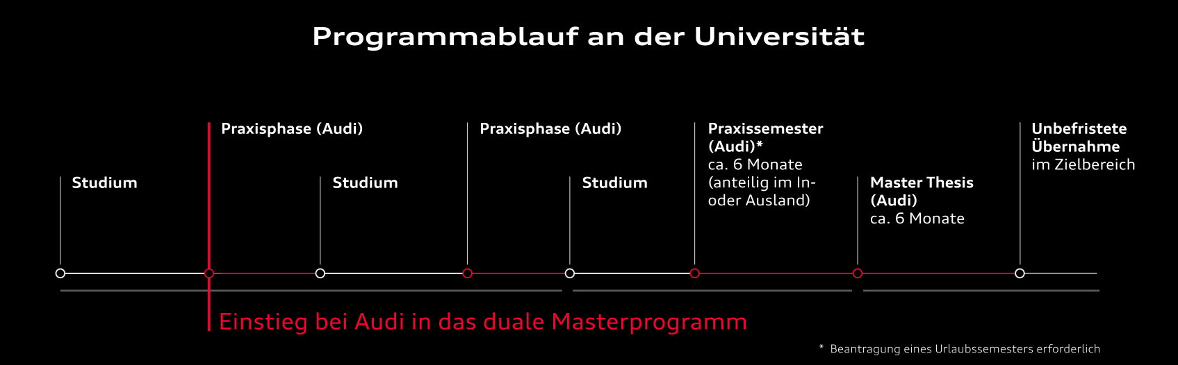 Illustration - Programmablauf an der Universität - Programmablauf an der Universität