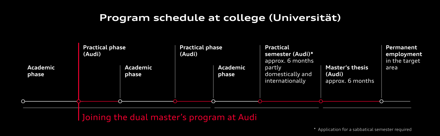 Illustration - Program schedule at college (Universität) - Program schedule at college (Universität)