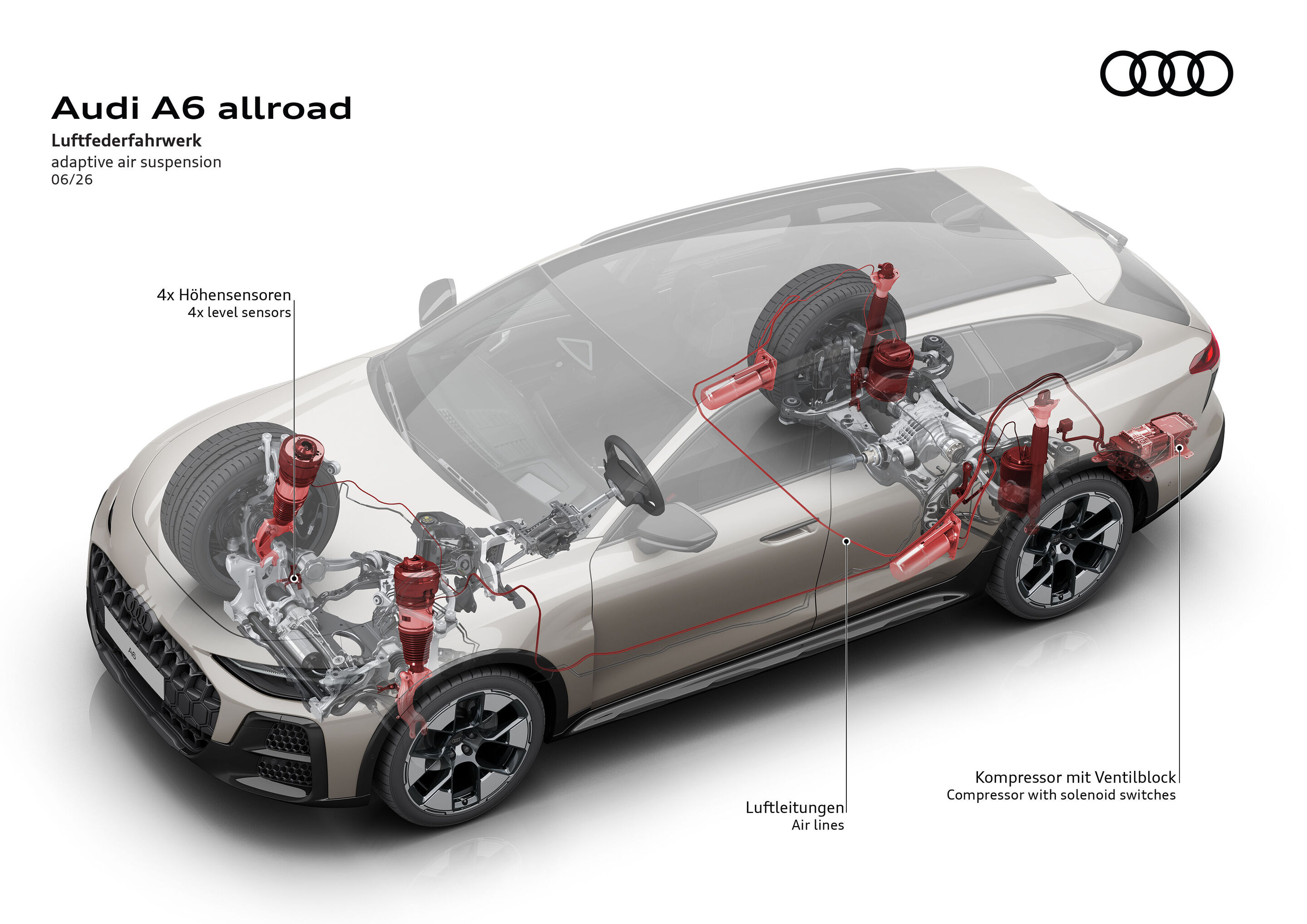 Illustration - Audi A6 allroad - Adaptives Luftfederfahrwerk