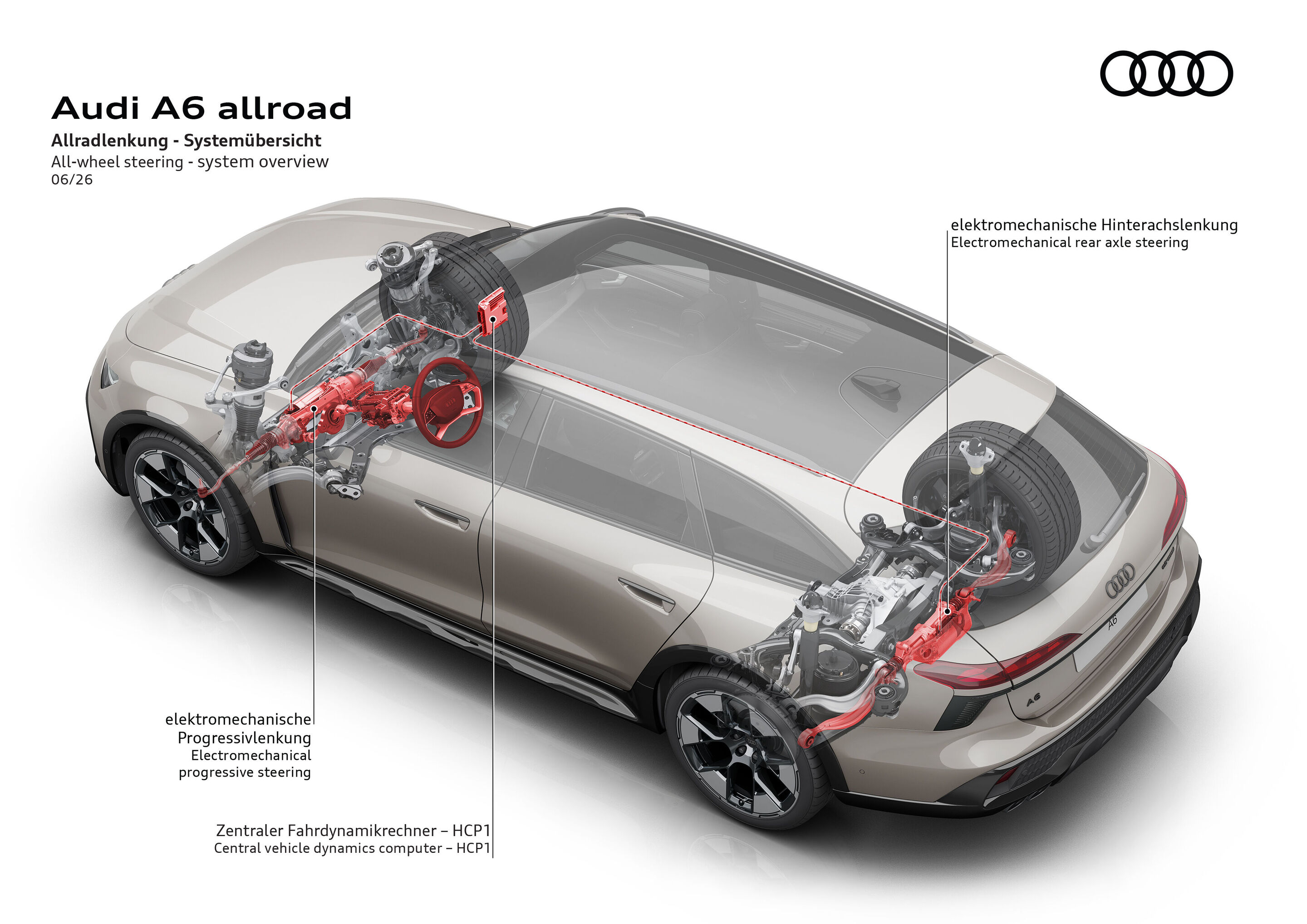 Illustration - Audi A6 allroad - Fahrwerk mit Progressivlenkung, Allradlenkung und zentralem Fahrdynamikrechner.