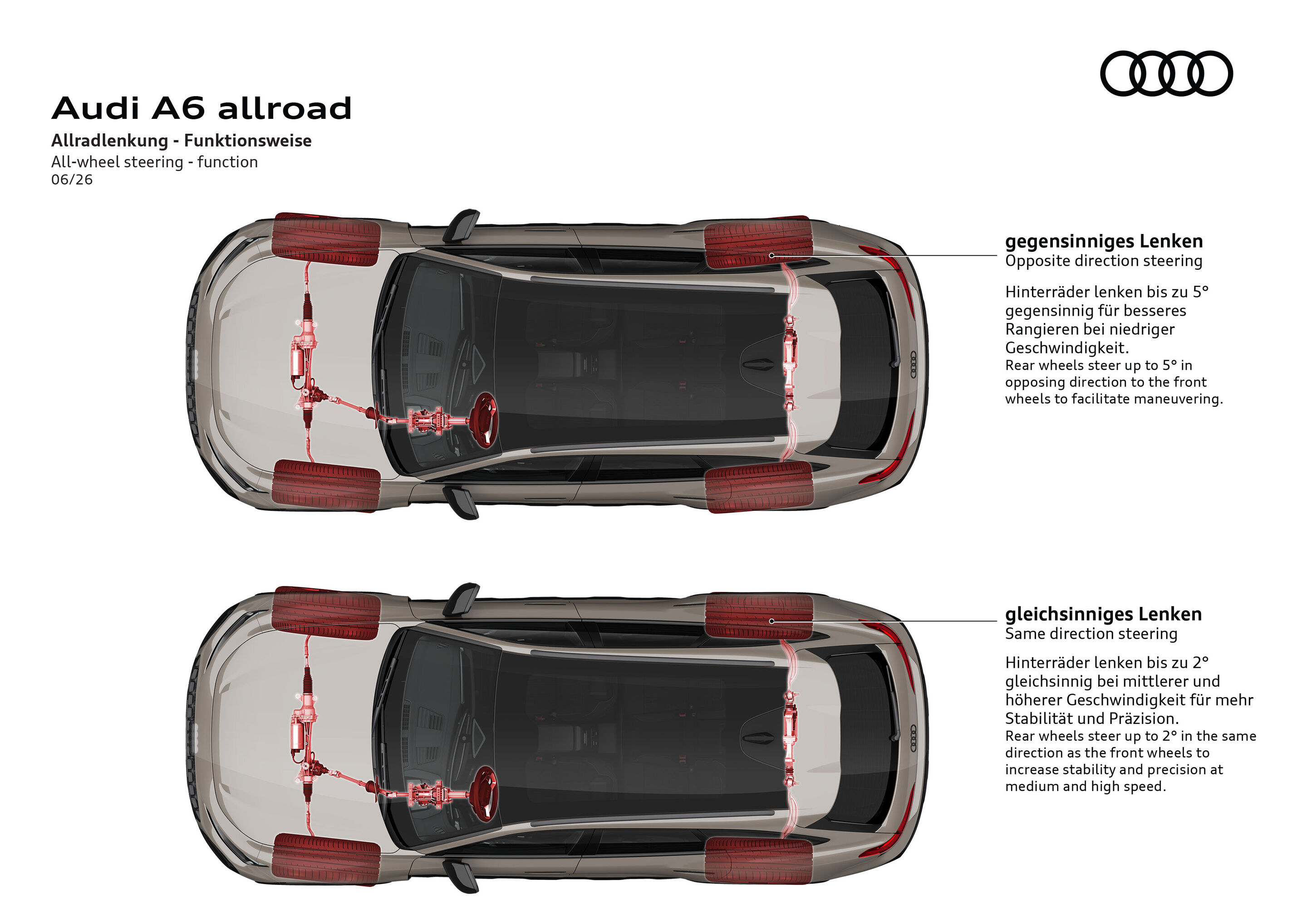 Illustration - Audi A6 allroad - Allradlenkung steigert Handlichkeit und Stabilität.