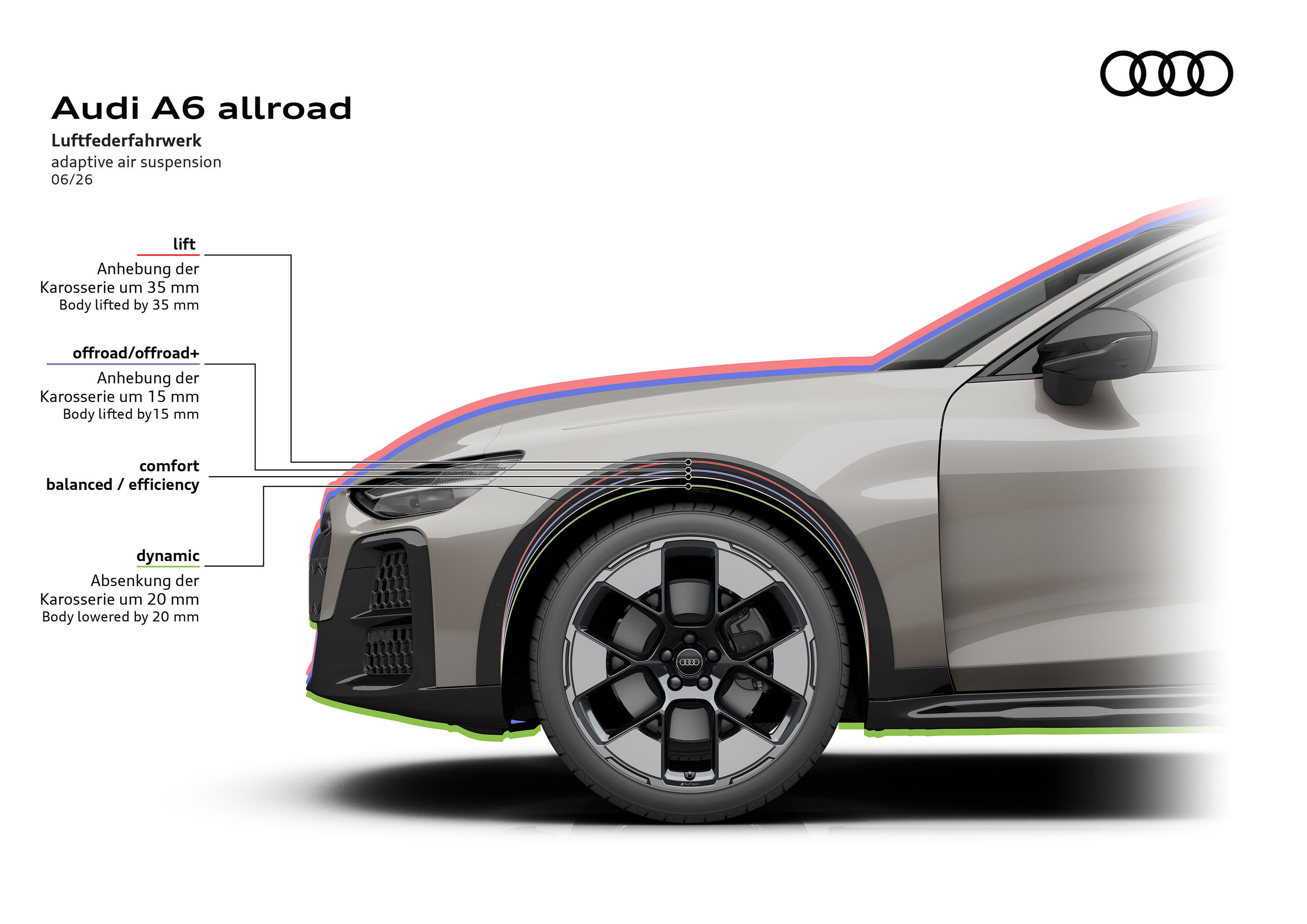 Illustration - Audi A6 allroad - Adaptives Luftfederfahrwerk mit variabler Fahrzeughöhe passt die Bodenfreiheit je nach Fahrmodus für Komfort, Dynamik und Geländetauglichkeit an.