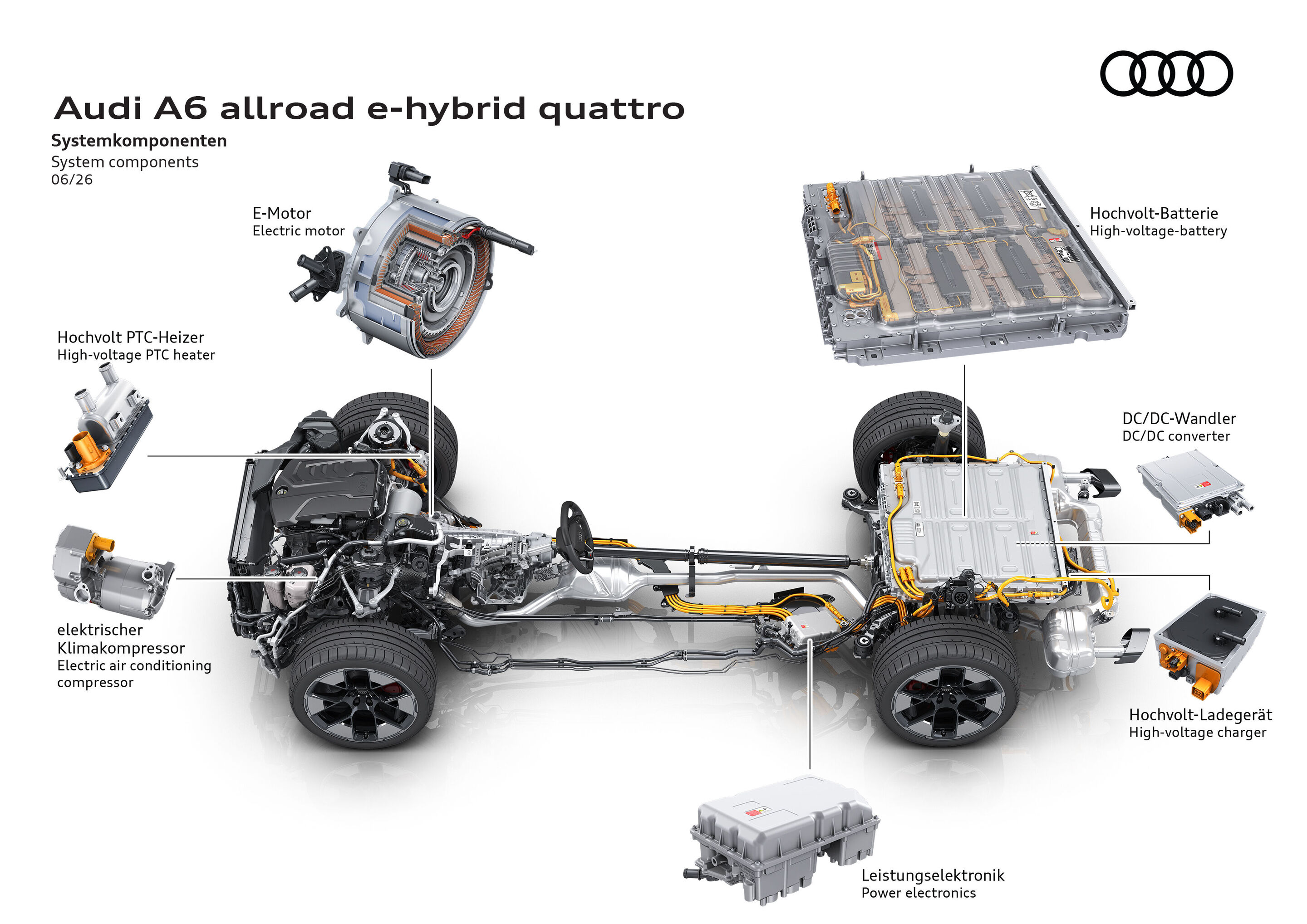 Illustration - Audi A6 allroad e-hybrid quattro - Übersicht der Hochvolt Architektur mit E Motor, Batterie, Leistungselektronik und DC/DC Wandler für effizienten und elektrifizierten Antrieb.