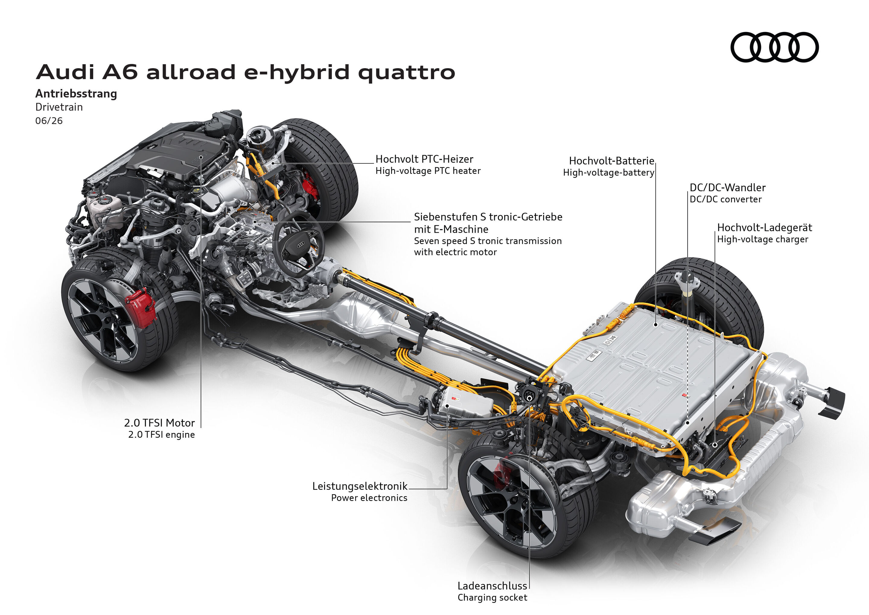 Illustration - Audi A6 allroad e-hybrid quattro - Kombination aus 2.0 TFSI, E Maschine, Hochvolt Batterie und Leistungselektronik