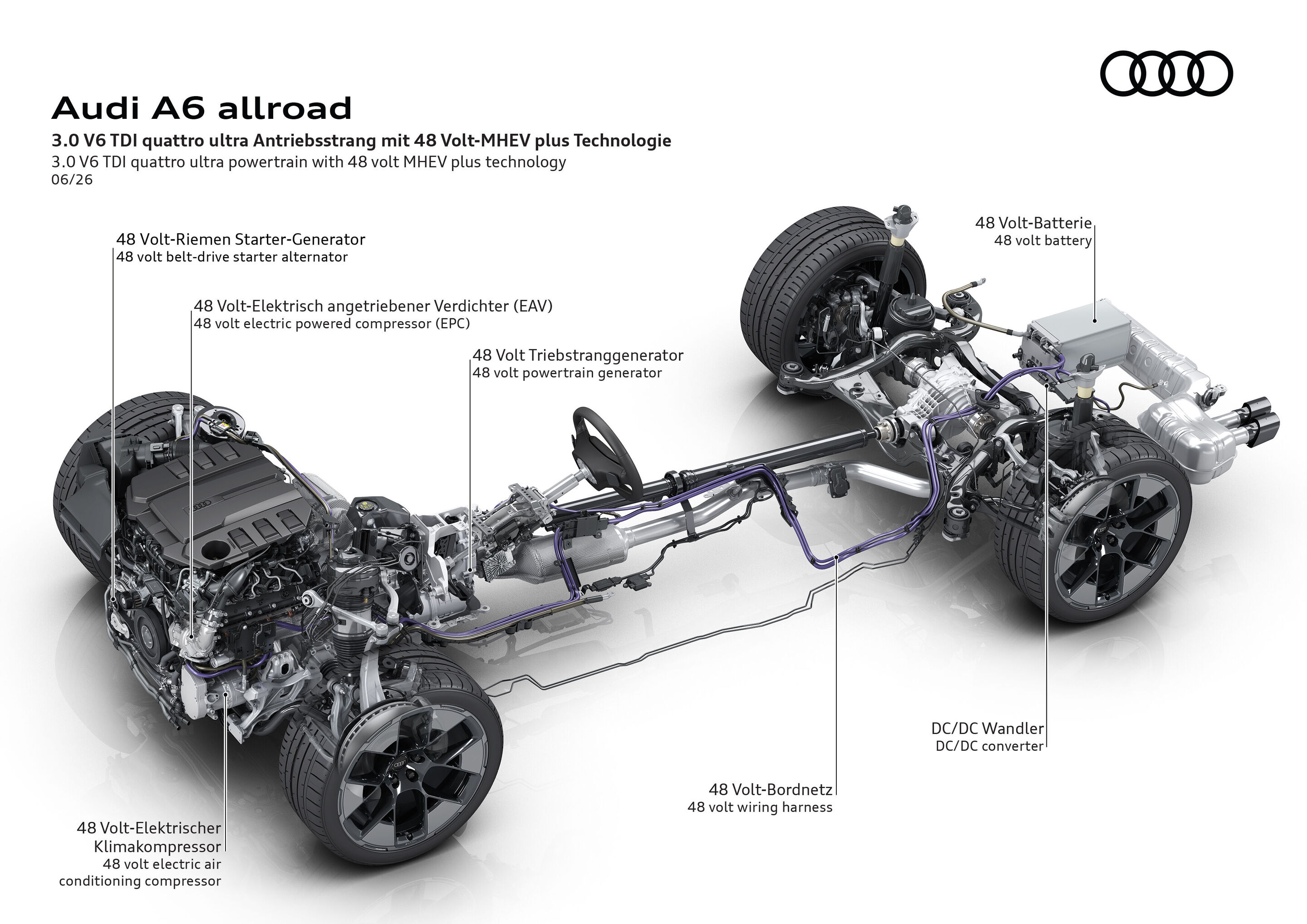 Illustration - Audi A6 allroad - 48 Volt MHEV plus System mit Riemenstartergenerator, Triebstranggenerator und elektrischen Nebenaggregaten unterstützt Effizienz und Performance.