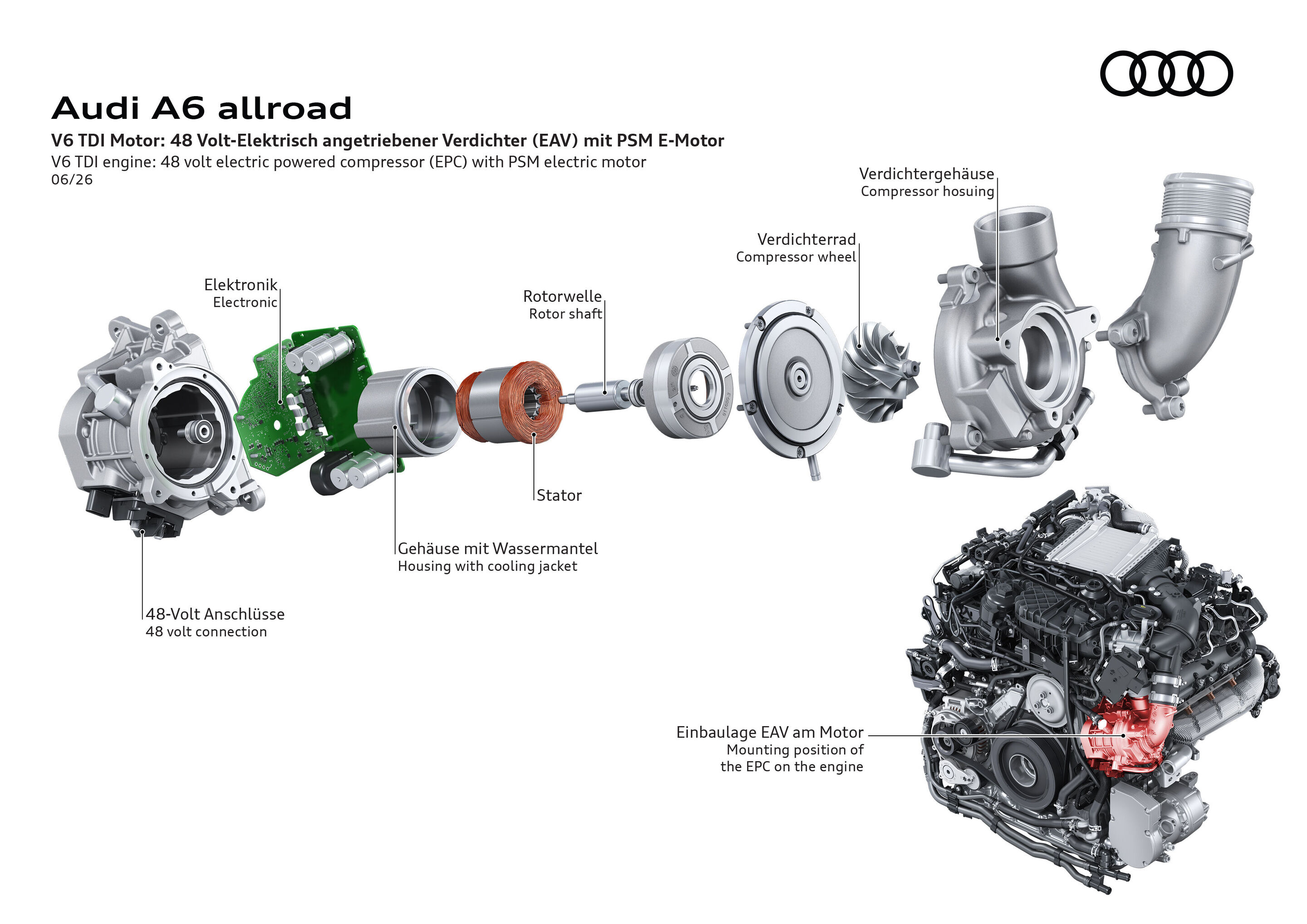Illustration - Audi A6 allroad - Elektrisch angetriebener Verdichter im 48 Volt System steigert Ansprechverhalten und reduziert Turboloch für kraftvolle Beschleunigung.