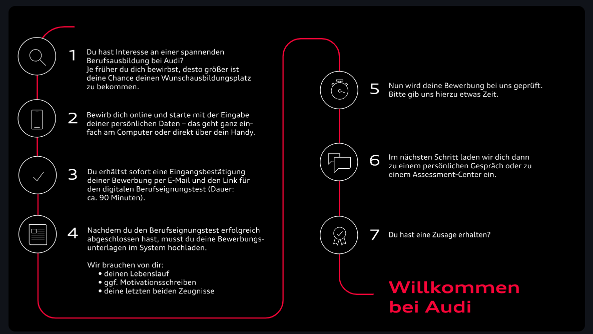 Illustration - Willkommen bei Audi - Dein Weg zu Audi