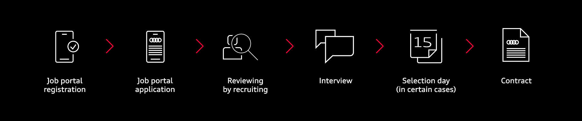 Illustration - Application process - Illustration of the application process