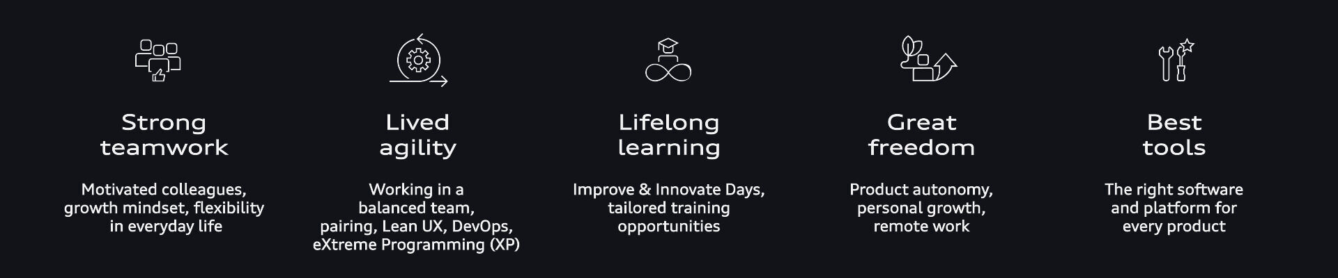 Illustration - SDC - Benefits of the Software Development Center