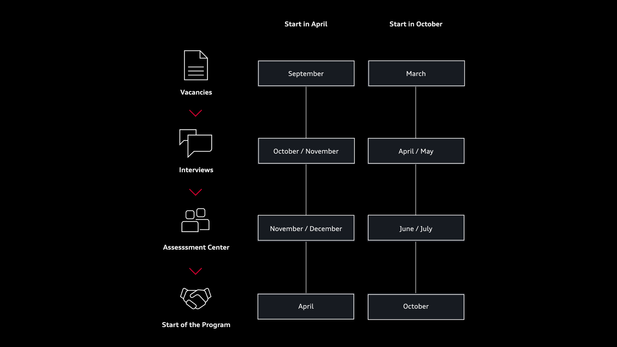 Application process - Application process
