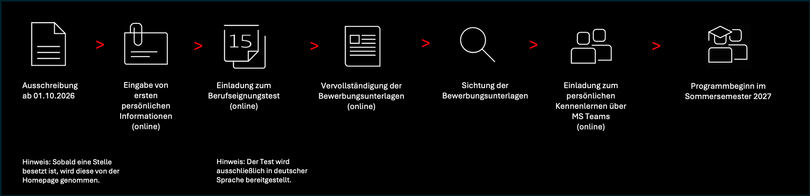 Illustration - Bewerbungsprozess duales Masterstudium - Bewerbungsprozess duales Masterstudium