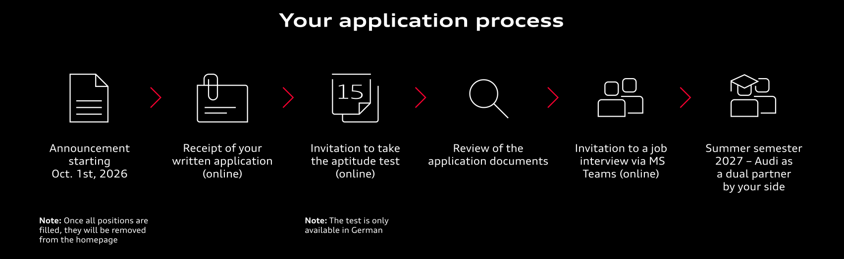 Illustration - Application process - Application process