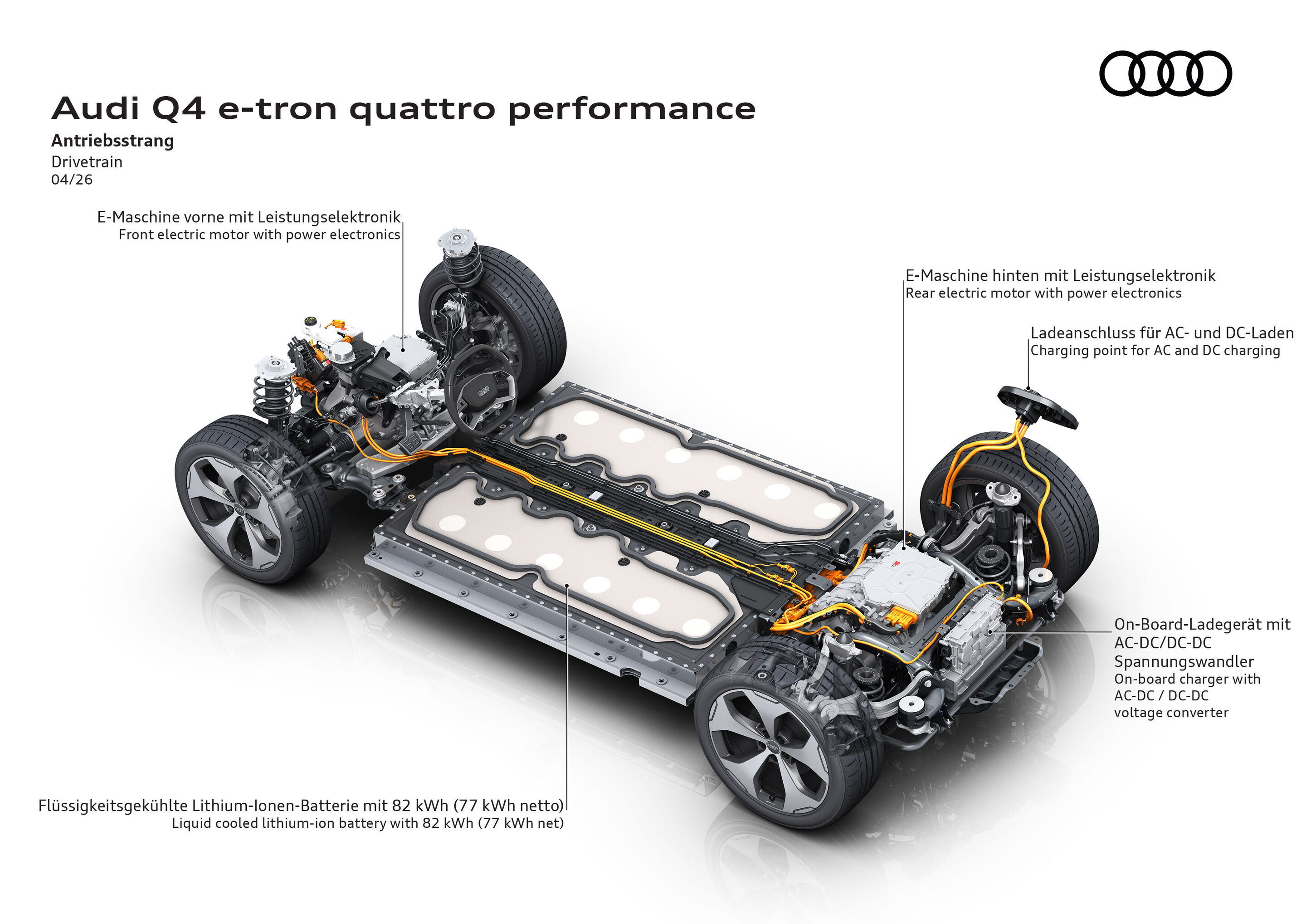 Audi Q4 e-tron - Übersicht des elektrischen Antriebsstrangs im Audi Q4 e-tron quattro performance mit zwei E‑Maschinen und 82‑kWh-Hochvoltbatterie.
