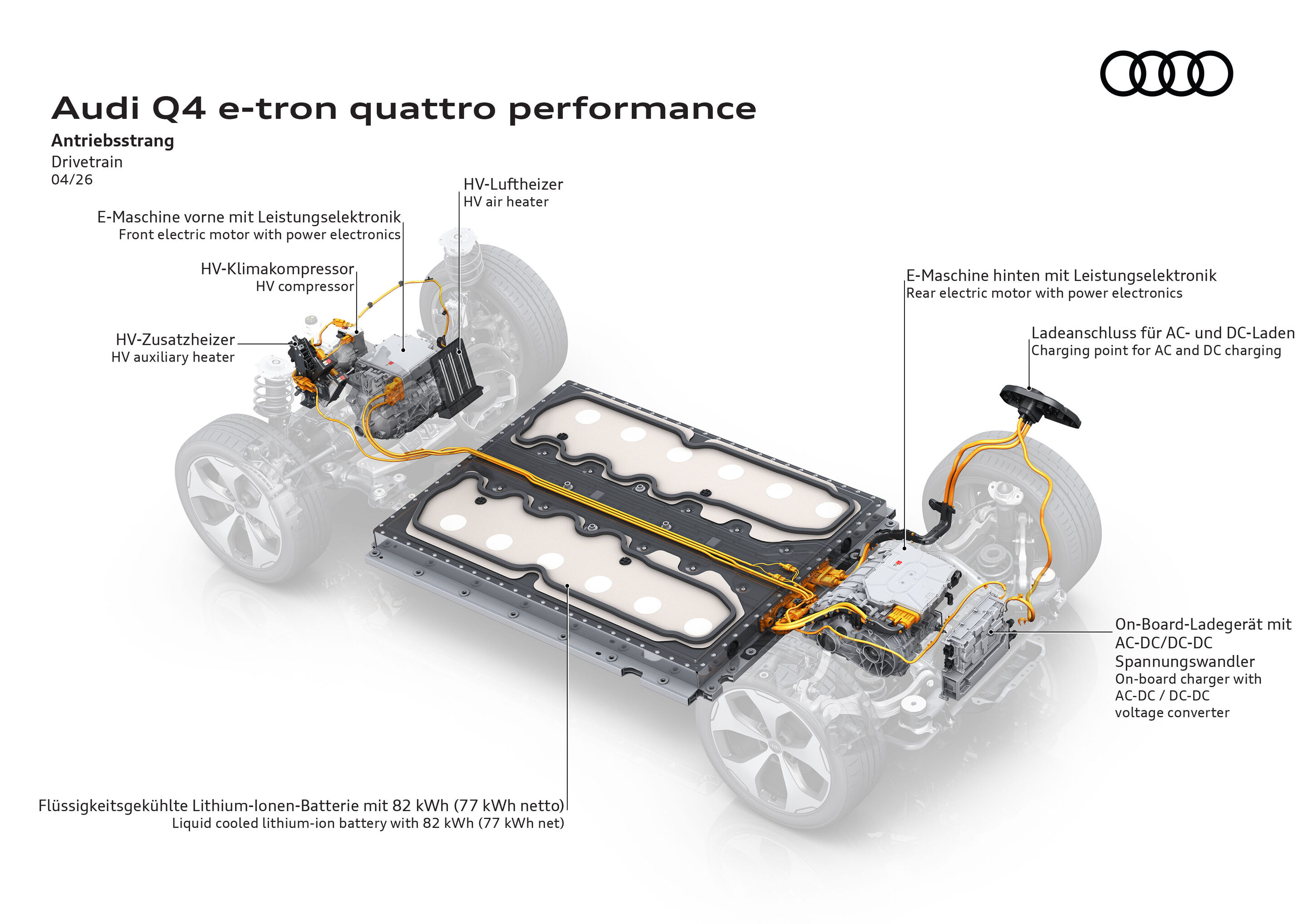 Audi Q4 e-tron - Detailansicht des elektrischen Antriebsstrangs mit E Maschinen, Hochvoltleitungen und 82 kWh-Batterie im Unterboden.