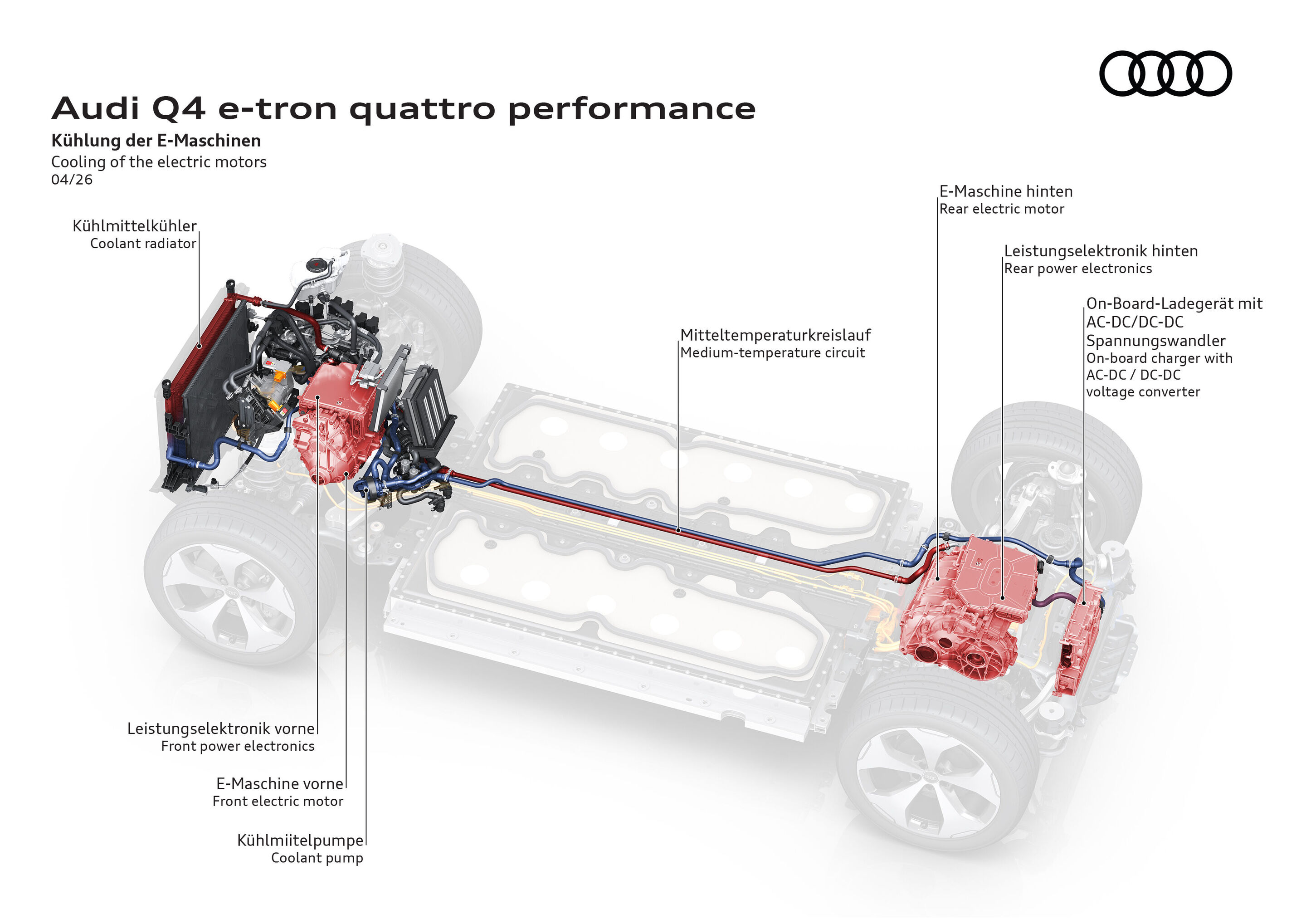 Audi Q4 e-tron - Kühlung der E Maschinen im Audi Q4 e-tron quattro performance mit Kühlkreislauf, Kühler und Kühlmittelpumpe.