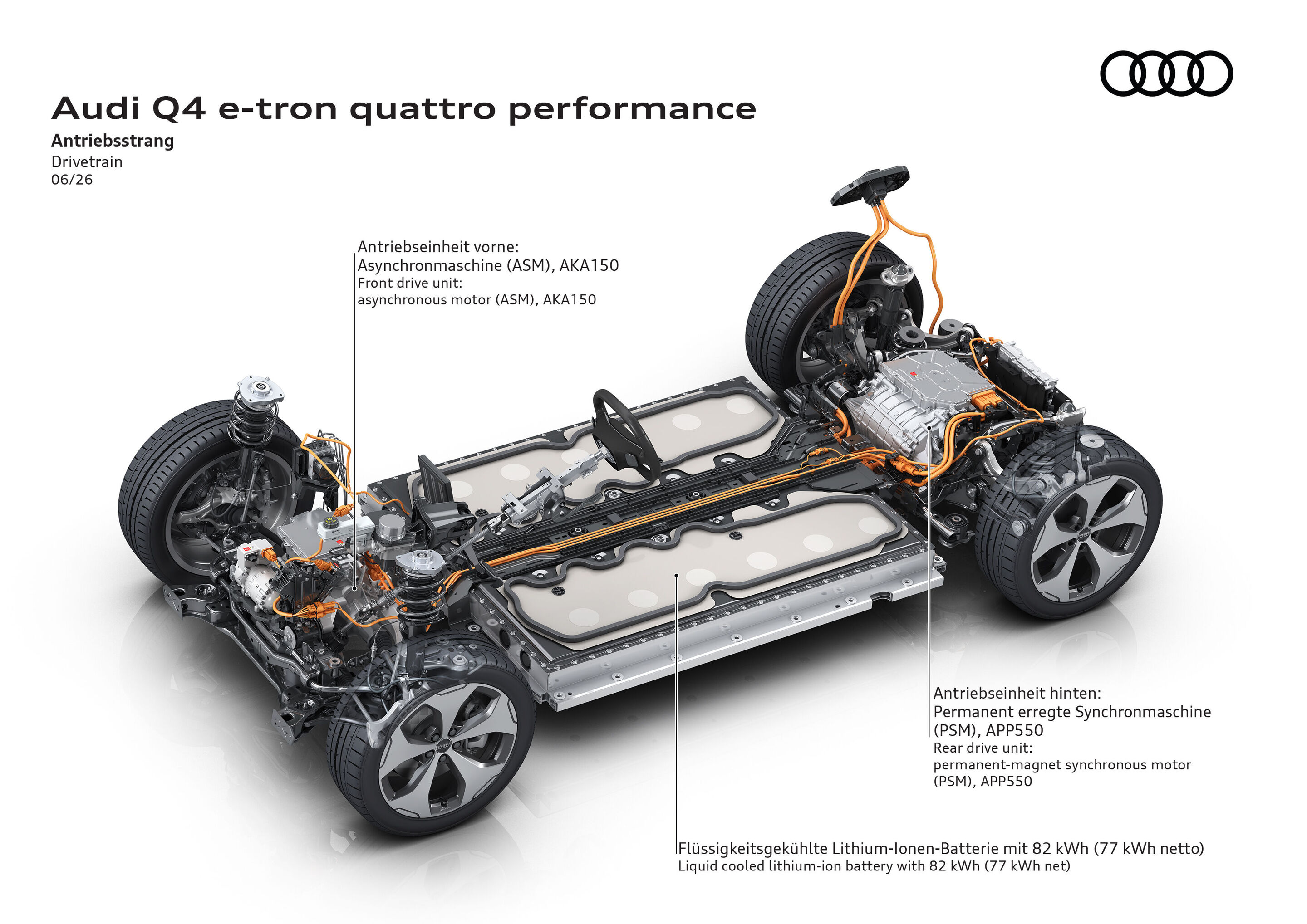 Audi Q4 e-tron - Antriebsstrang des Audi Q4 e-tron quattro performance mit Asynchronmaschine vorn, permanenterregter Synchronmaschine hinten und 82 kWh-Batterie.