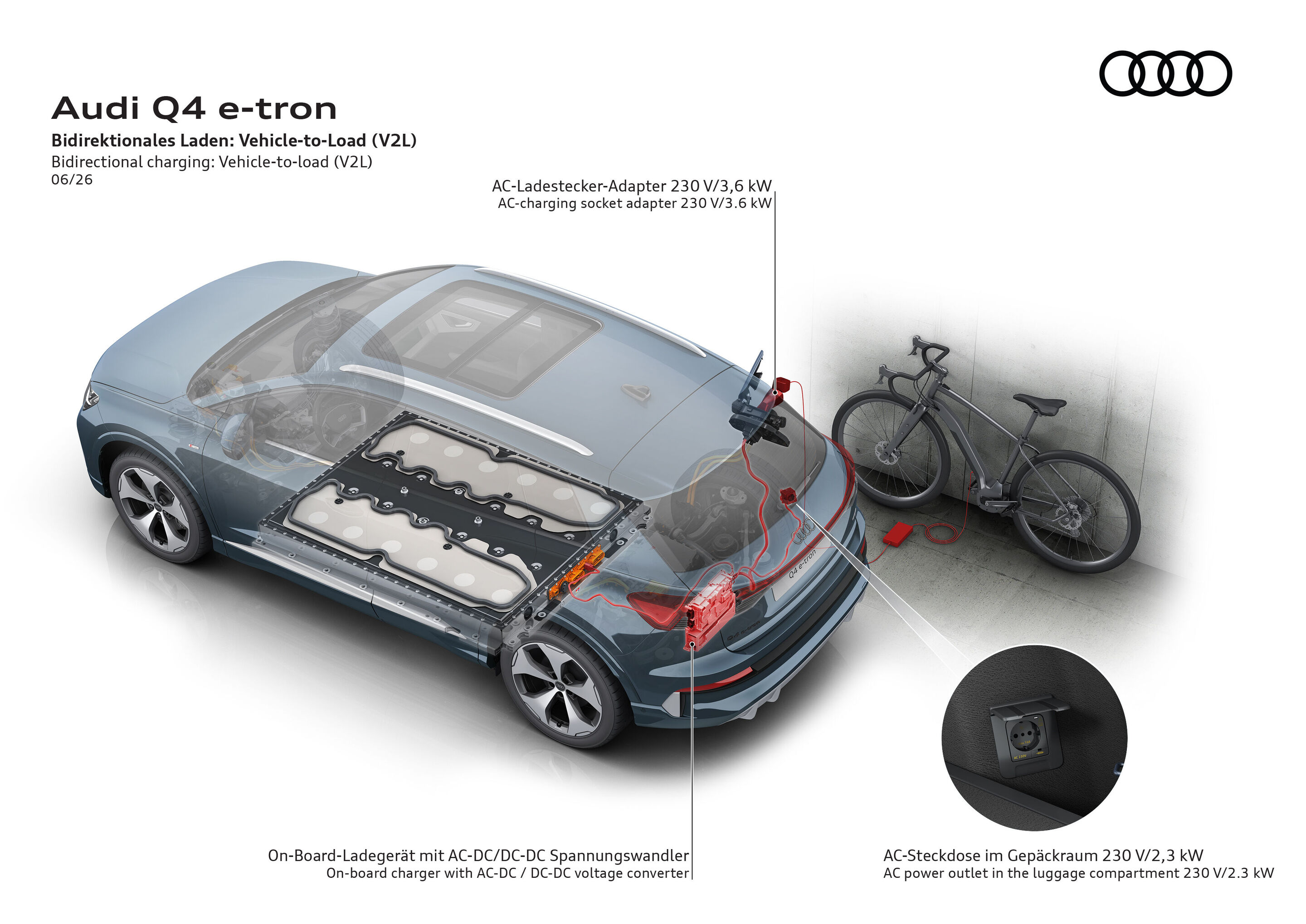 Audi Q4 e-tron - Audi Q4 e-tron mit Vehicle-to-Load (V2L): Versorgung externer Geräte über Adapter oder Steckdose aus der Hochvoltbatterie.