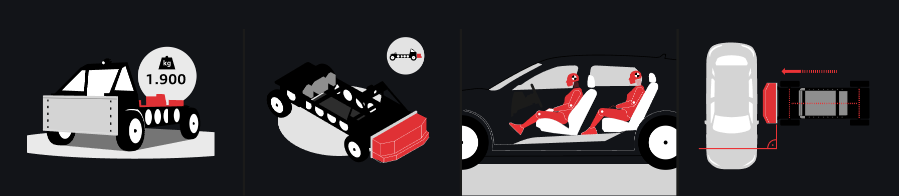 Illustration - Crashtest USA - The current side crash test (side testing 2.0) used by the IIHS is designed in such a way that it replicates a real and prevalent accident scenario in the United States. The moving barrier (photo 1) weighs 1,900 kilograms...