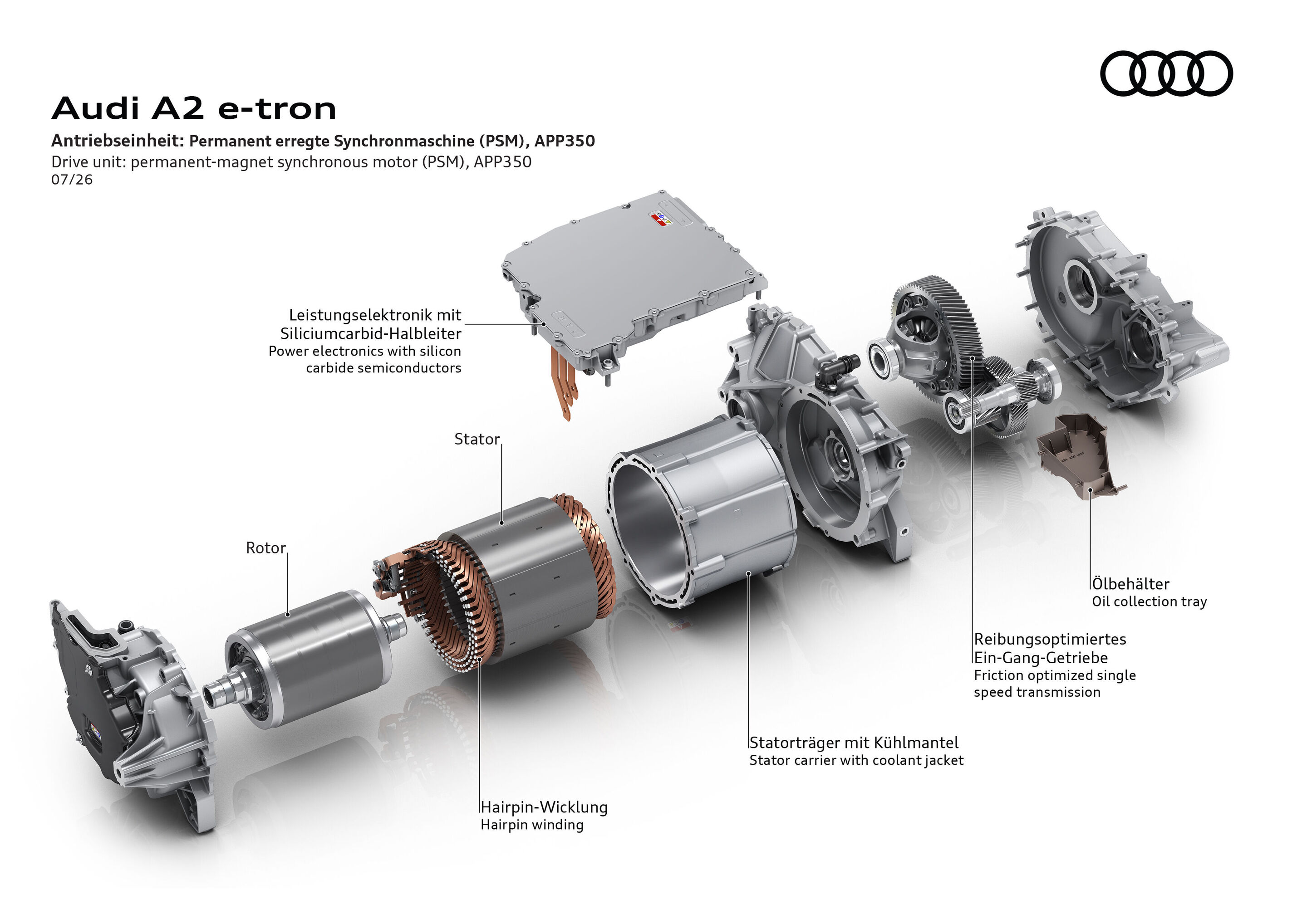 Illustration - Audi A2 e-tron - Drive unit: permanent-magnet synchronous motor (PSM), APP350 - The illustration shows an exploded view of the APP350 rear drive unit.