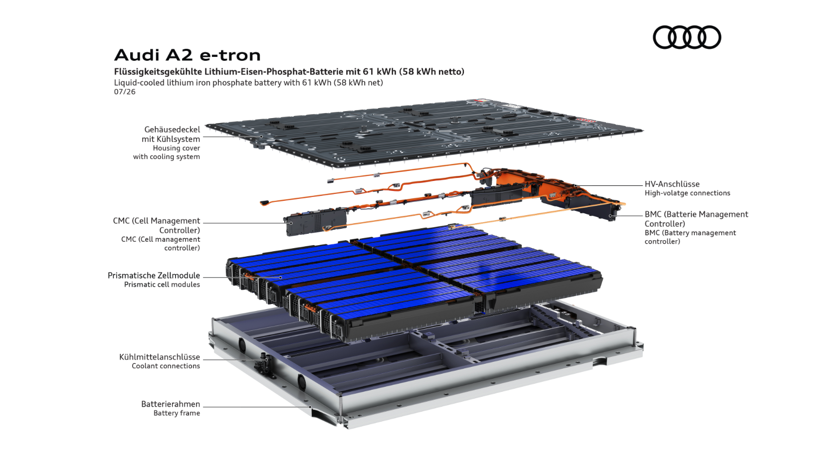 Illustration - Audi A2 e-tron - Liquid-cooled lithium iron phosphate battery with 61 kWh (58 kWh net) - The illustration shows an exploded view of the 61 kWh (58 kWh net) high-voltage battery