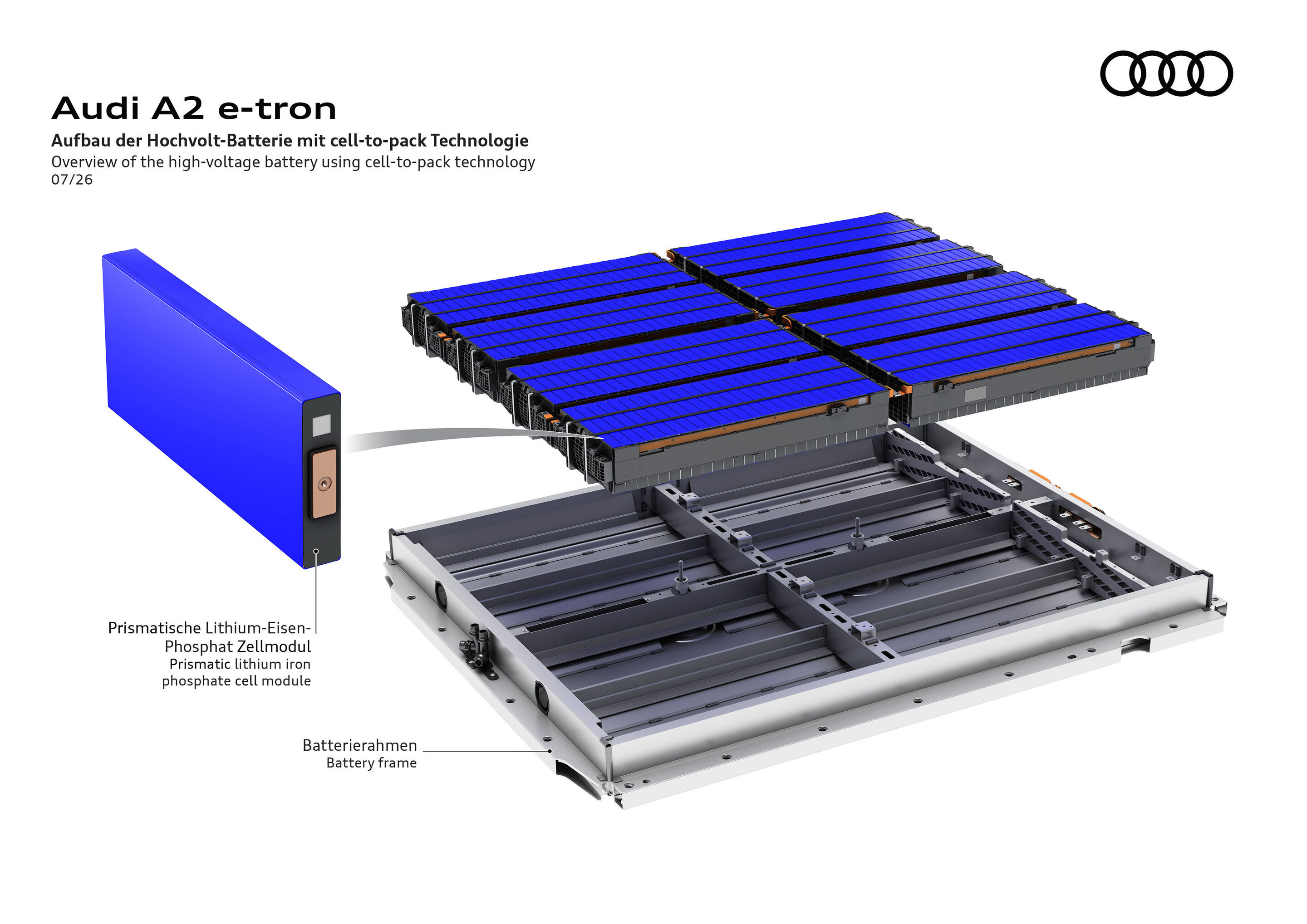 Illustration - Audi A2 e-tron - Overview of the high-voltage battery using cell-to-pack technology - The illustration shows a cell module, and the cell stacks in the high-voltage battery, which is assembled using cell-to-pack technology