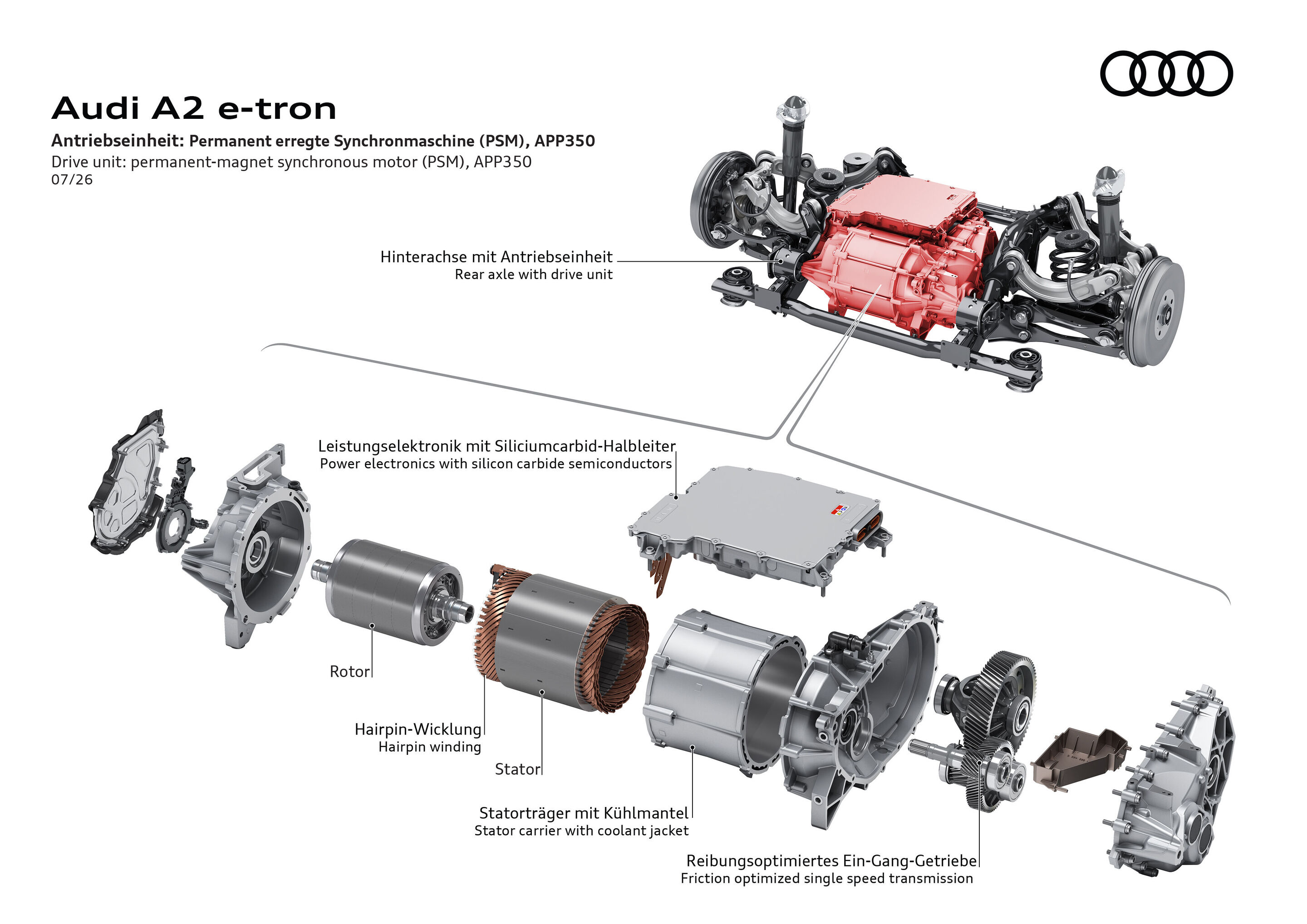 Illustration - Audi A2 e-tron - Drive unit: permanent-magnet synchronous motor (PSM), APP350 - The illustration shows an exploded view of the  APP350 drive unit and its mounting position in the rear axle