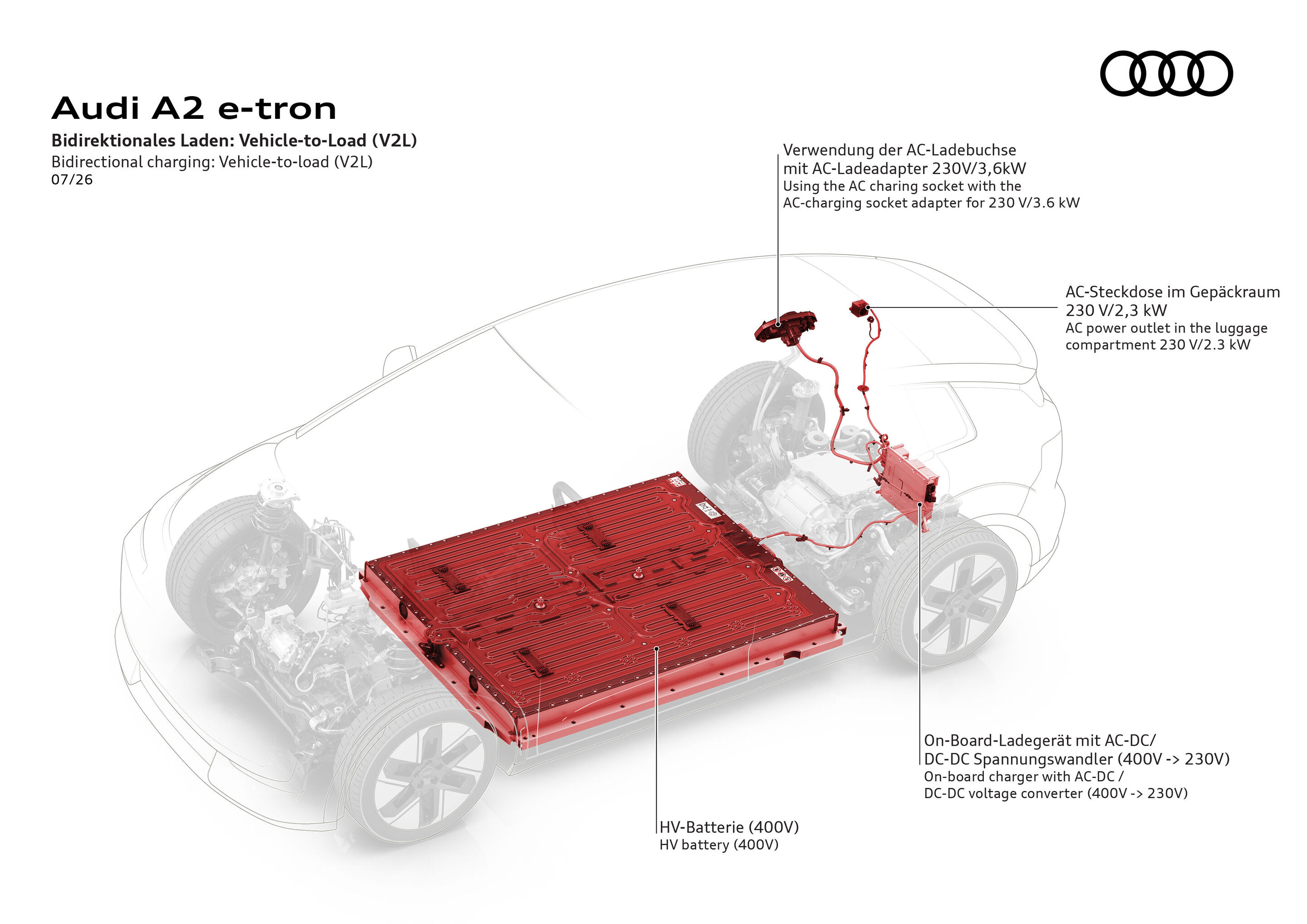 Illustration - Audi A2 e-tron - Bidirectional charging: Vehicle-to-load (V2L) - The illustration shows the power outlets and components for Vehicle-to-load (V2L)