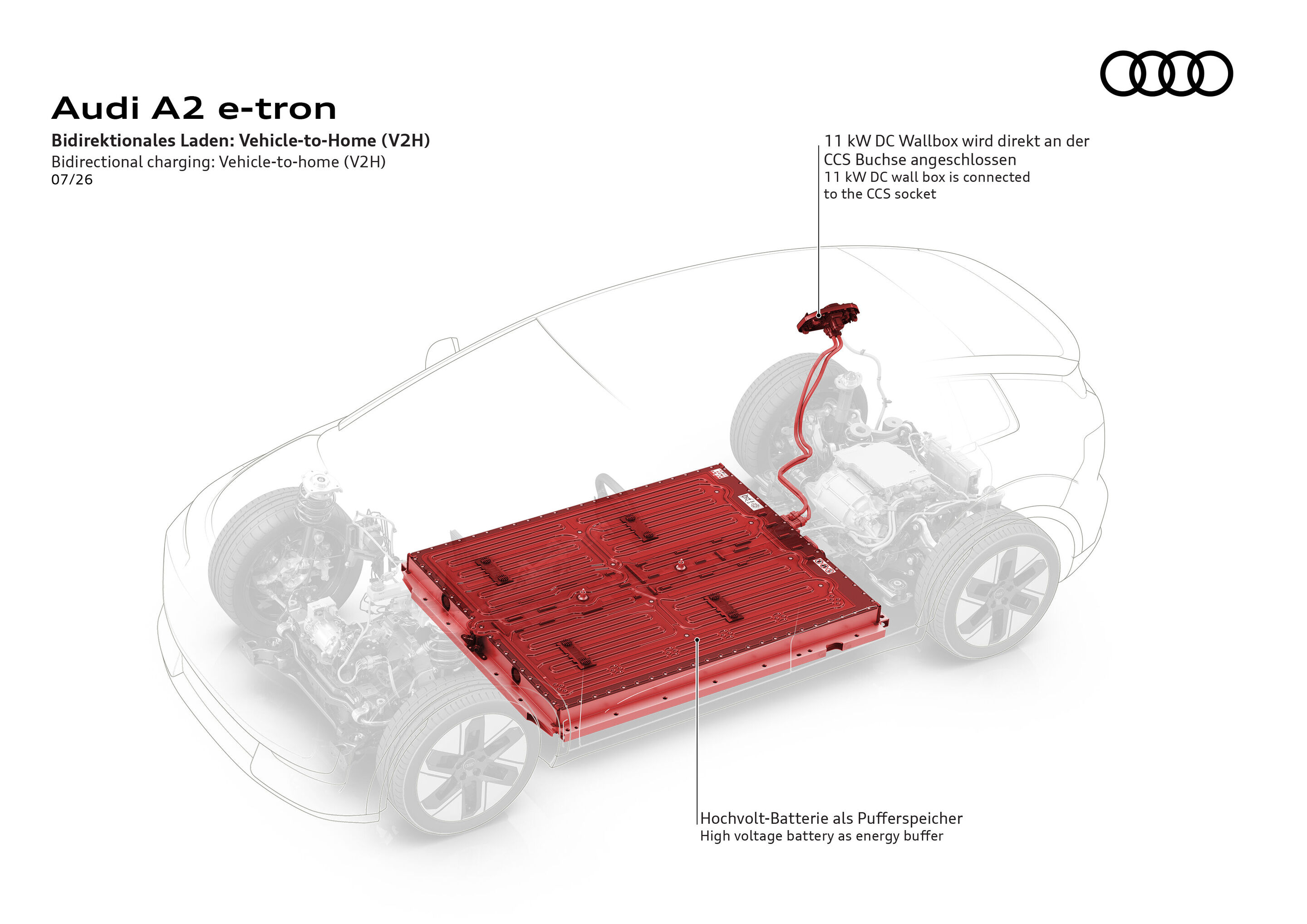 Illustration - Audi A2 e-tron - Bidirectional charging: Vehicle-to-Home (V2H) - The illustration shows the power outlet  (Type 2 AC charging socket) and components for Vehicle-to-load (V2H)