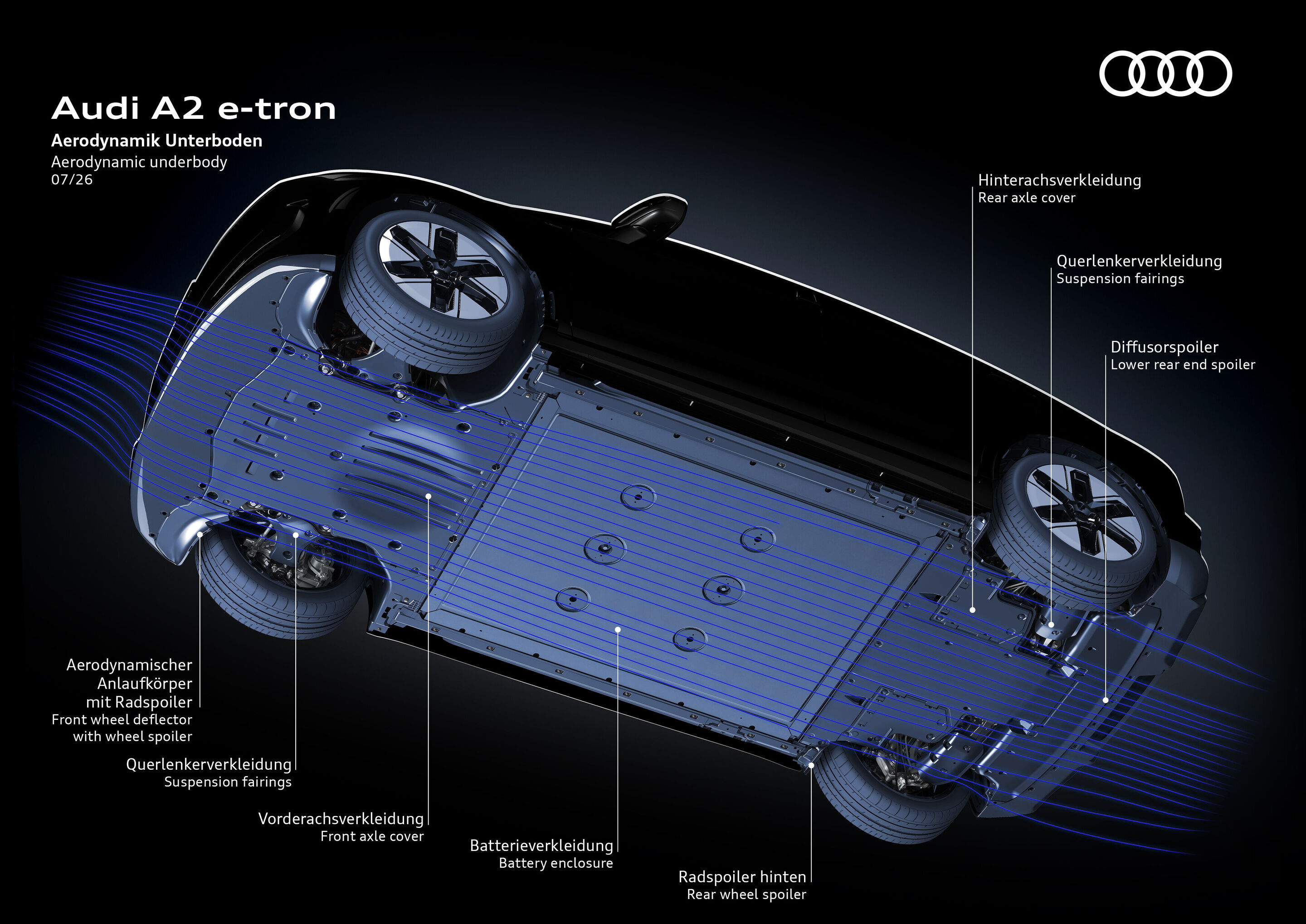 Illustration - Audi A2 e-tron - Aerodynamik Unterboden - Die Abbildung zeigt die wesentlichen Komponenten der aerodynamischen Unterbodenverkleidung des Audi A2 e-tron und veranschaulicht den Luftstrom entlang des Fahrzeugunterbodens.