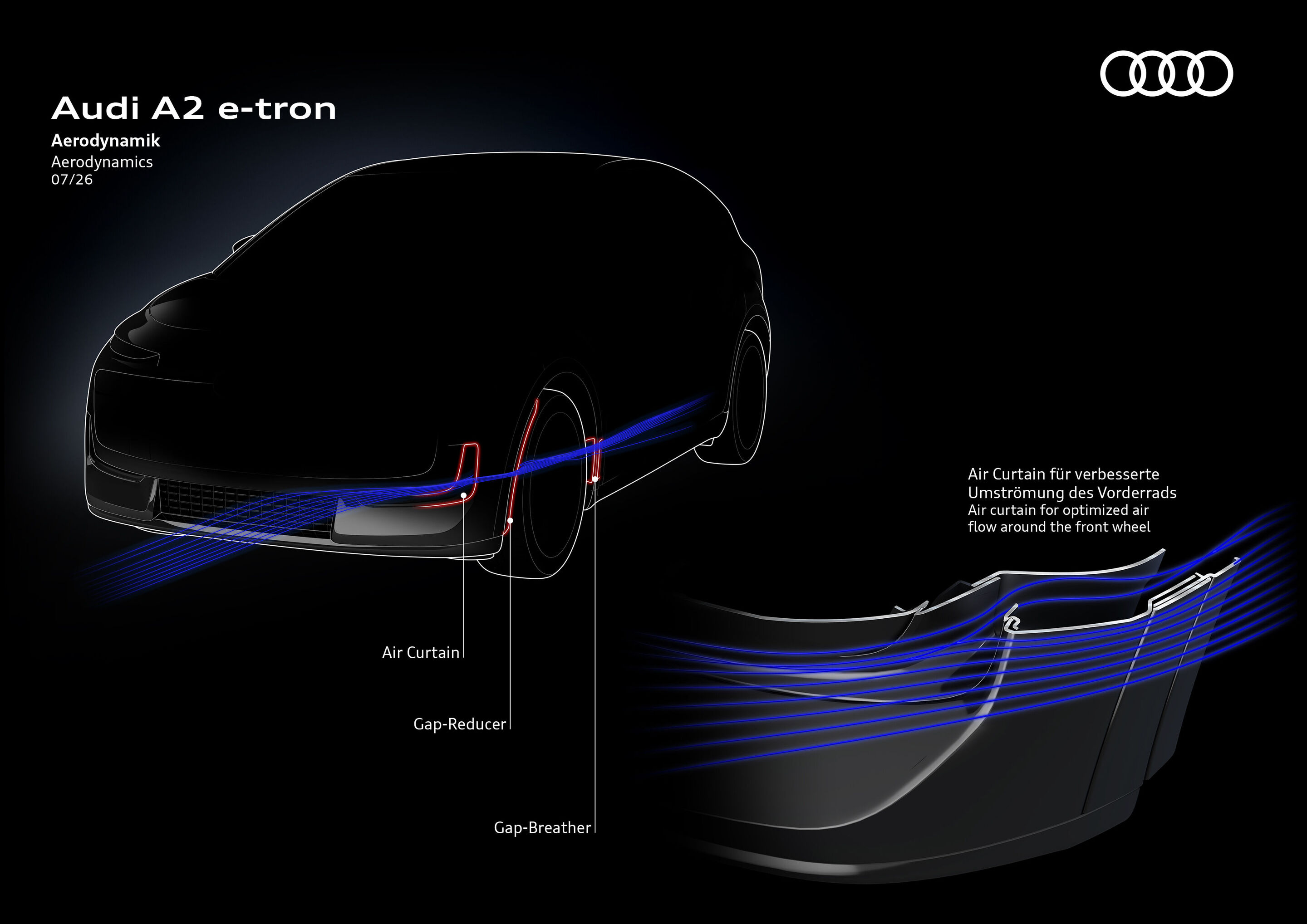 Illustration - Audi A2 e-tron - Aerodynamik - Die Abbildung zeigt die Luftströmung durch den Air Curtain sowie die Umströmung der Vorderräder des Audi A2 e-tron.